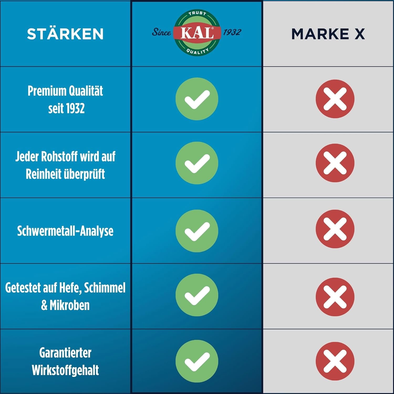 80 Count KAL 1000 Mg MSM Tablets for Joint Health and Mobility