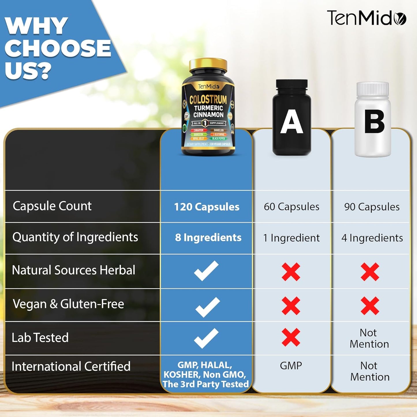 8in1 Colostrum Supplement with Turmeric, Ceylon Cinnamon, Quercetin, Royal Jelly, Dandelion, L-Glutamine, Black Pepper - 120 Capsules - Digestive Health Support