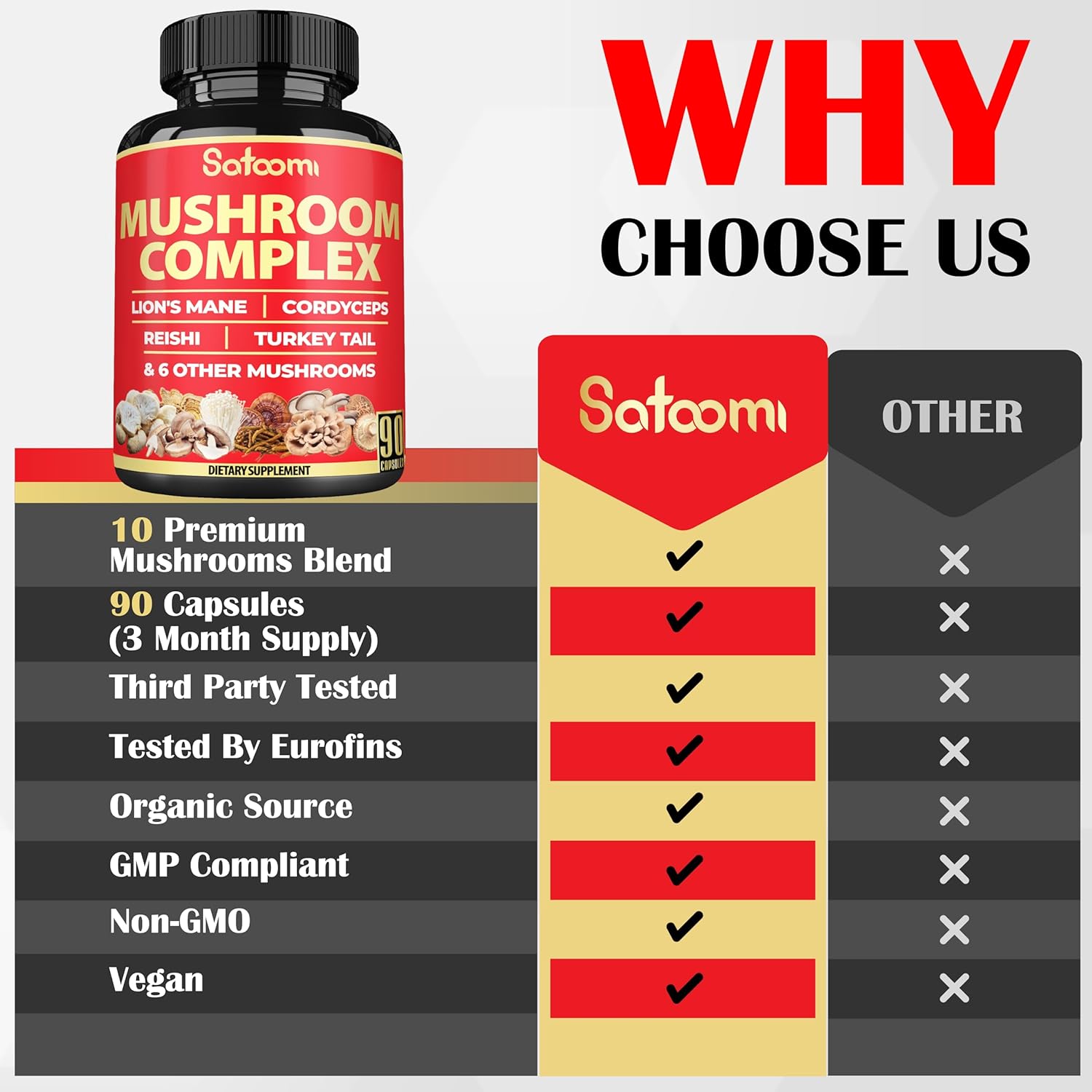 90 Capsules of 10-in-1 Turkey Tail Supplement with Lions Mane, Reishi Mushroom - 90 Day Supply