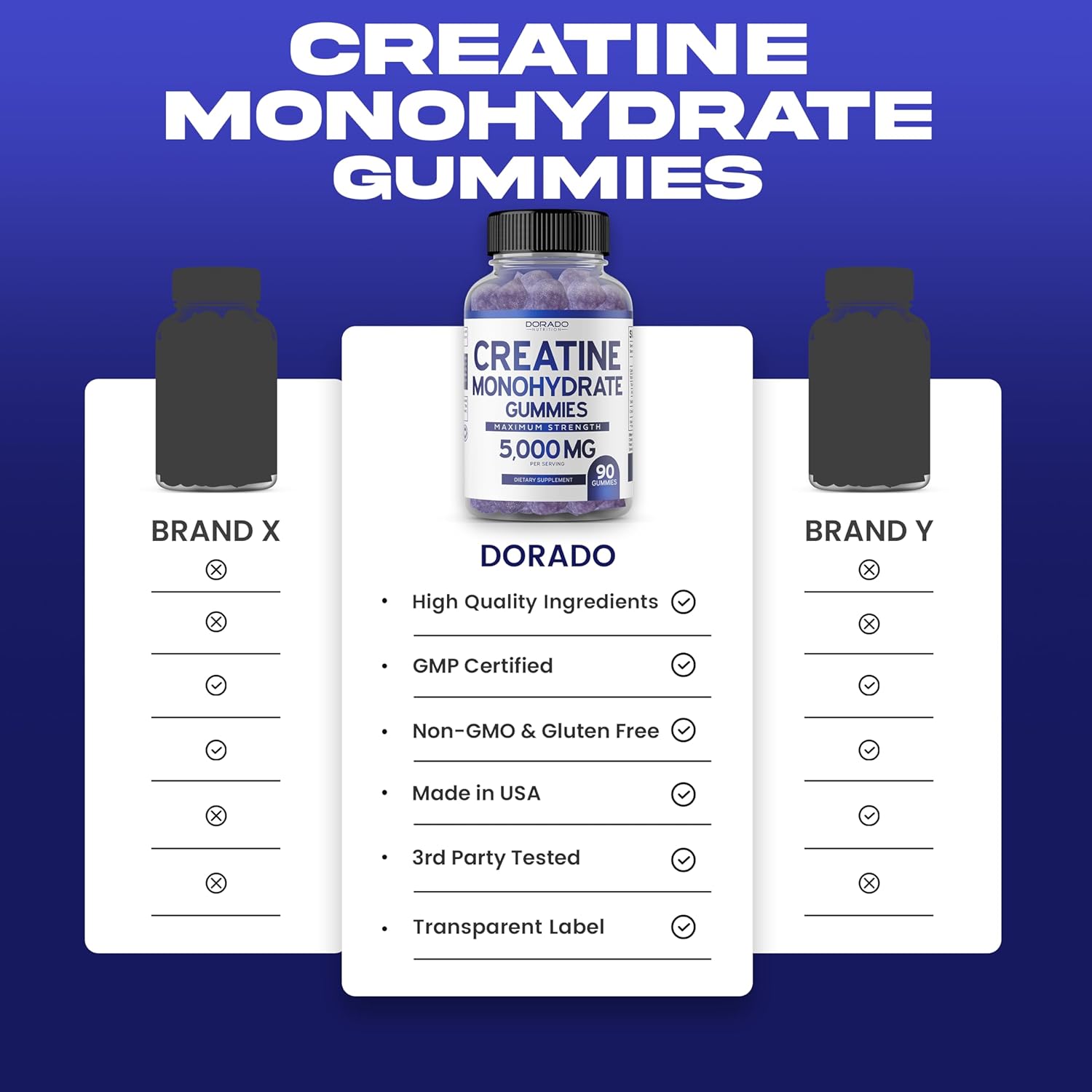 90 Count Dorado Nutrition Creatine Monohydrate Gummies - 5g Creatine for Men & Women - Blue Raspberry Flavor - Vegan & Non-GMO - Third Party Tested - Made in USA