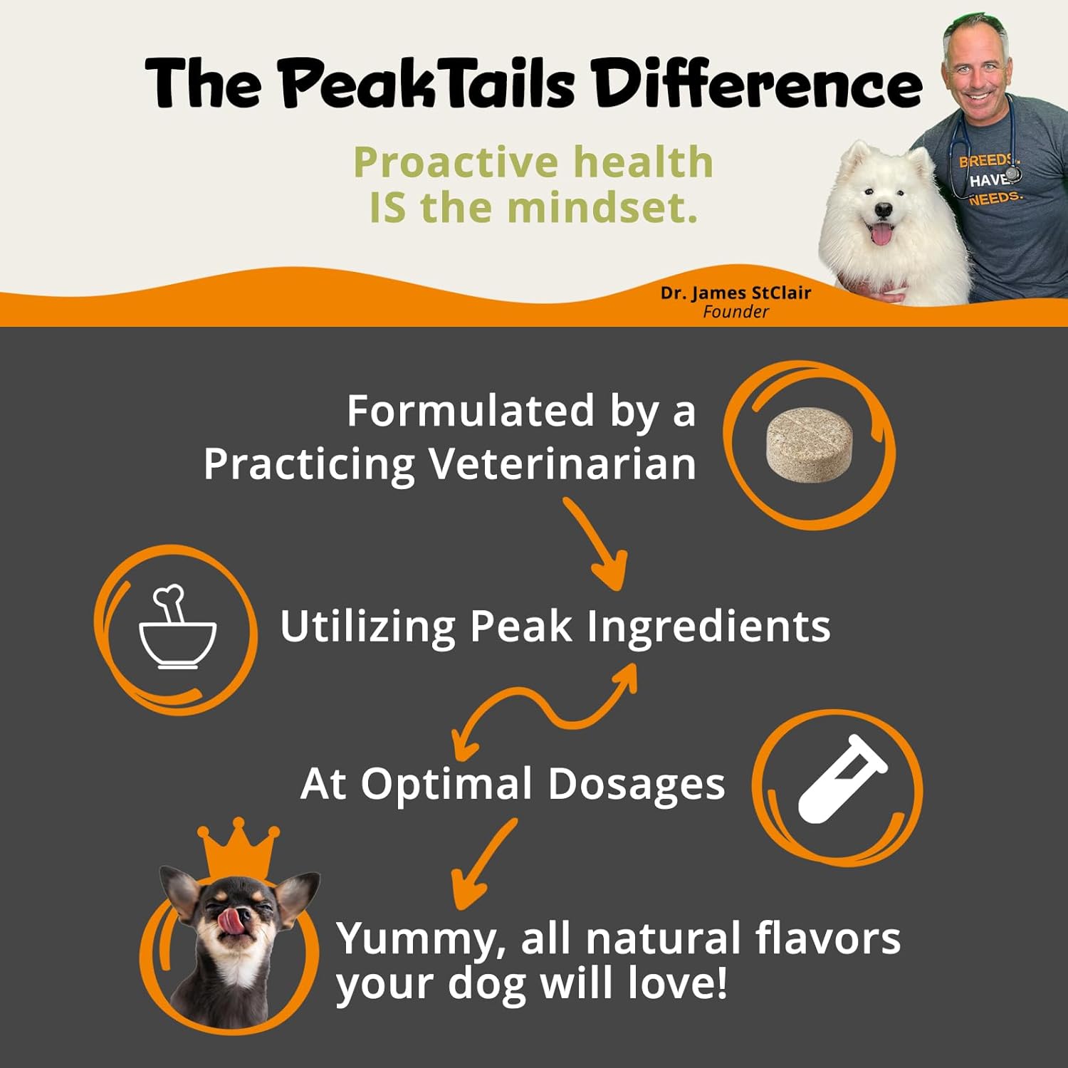 90 Count KALA HEALTH PeakTails Dermatrix Tablets for Dogs, Promotes Healthy Skin & Coat, Reduces Shedding, MSM, Fish Oil, Omega 3 & 6