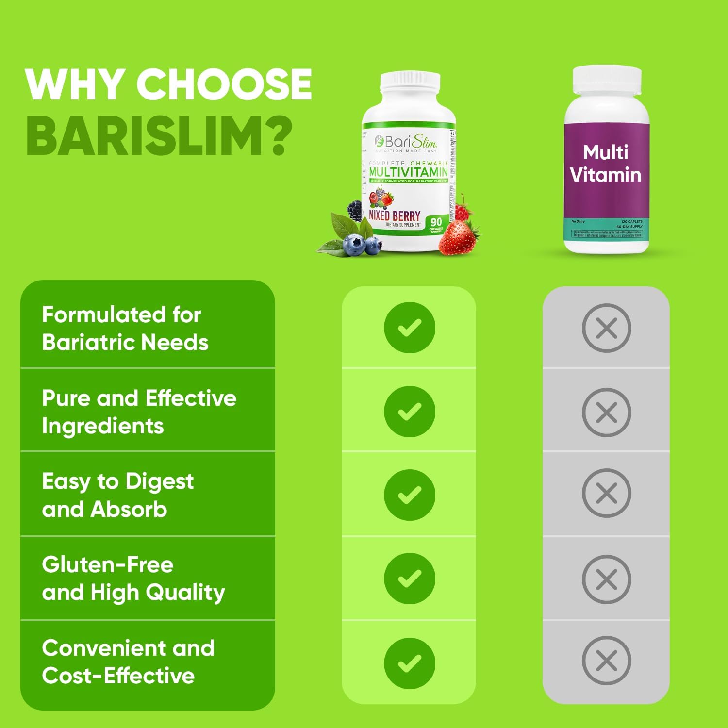 90 Count Mixed Berry BariSlim Complete Chewable Bariatric Multivitamin Tablets with 45mg Iron for Post Bariatric Surgery - BoostGo Australia