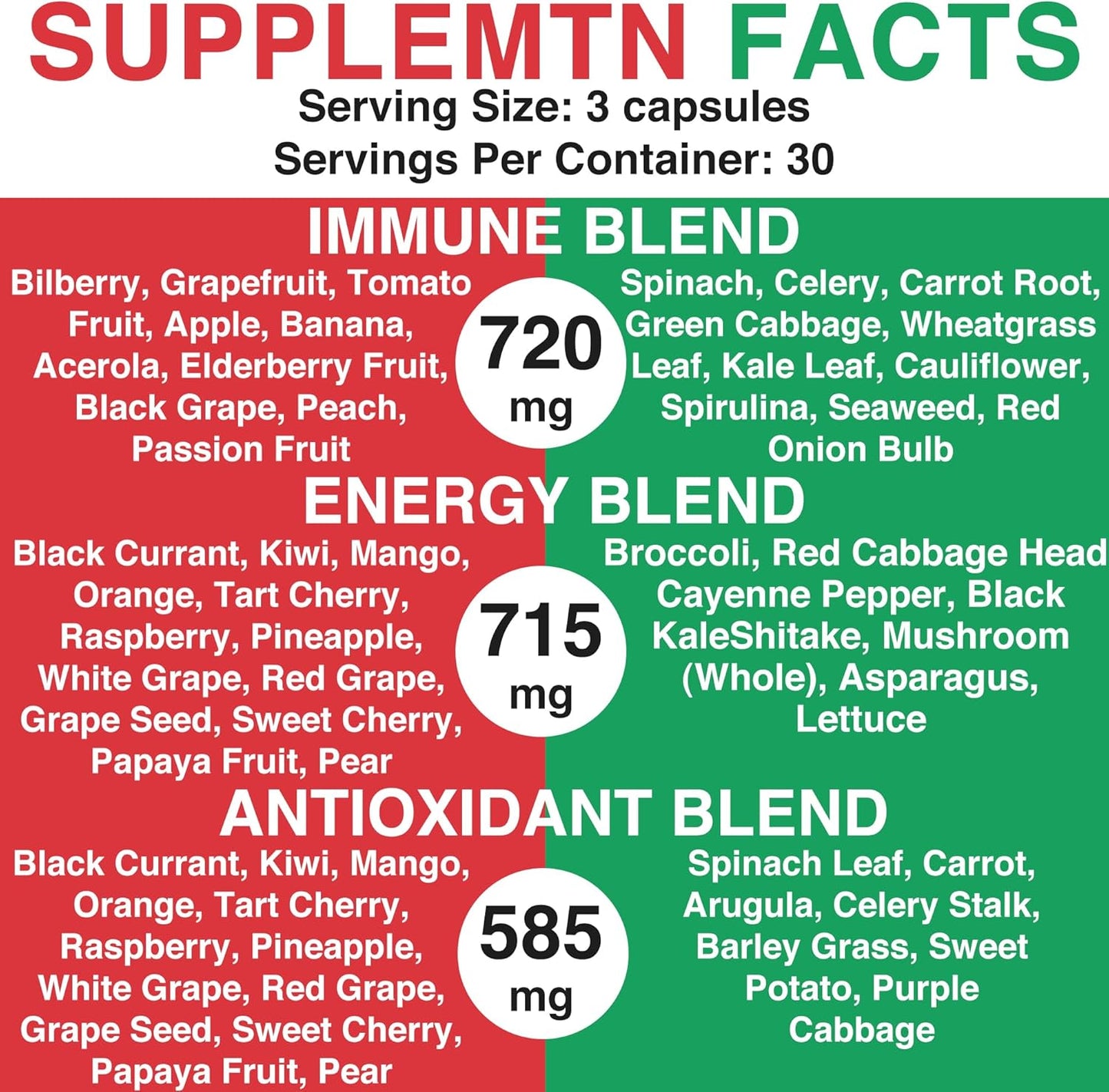 90 Forent Fruits & Veggies Capsules - Superfood Supplement with High Lycopene Vitamins & Minerals for Energy and Immune Support - USA-Made