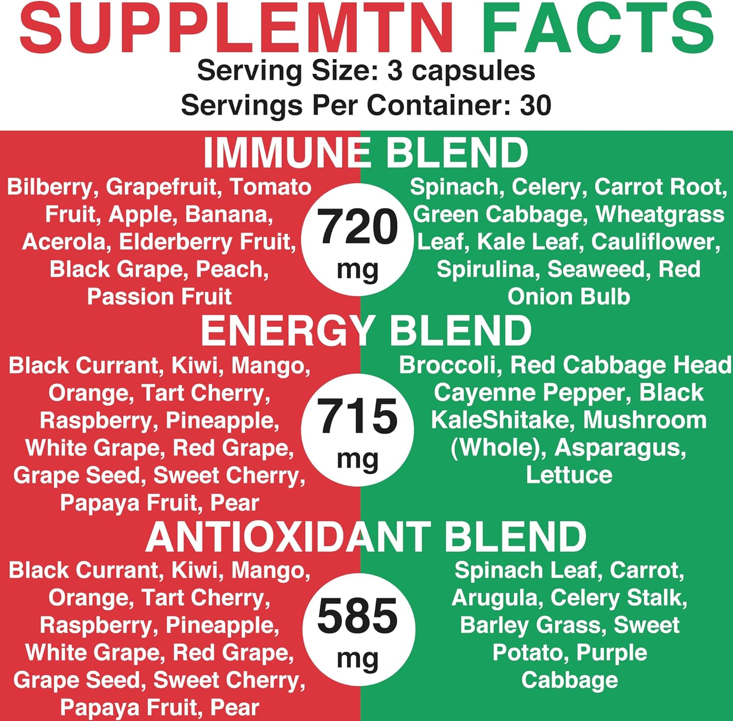 90 Forent Fruits & Veggies Capsules - Superfood Supplement with High Lycopene Vitamins & Minerals for Energy and Immune Support - USA-Made