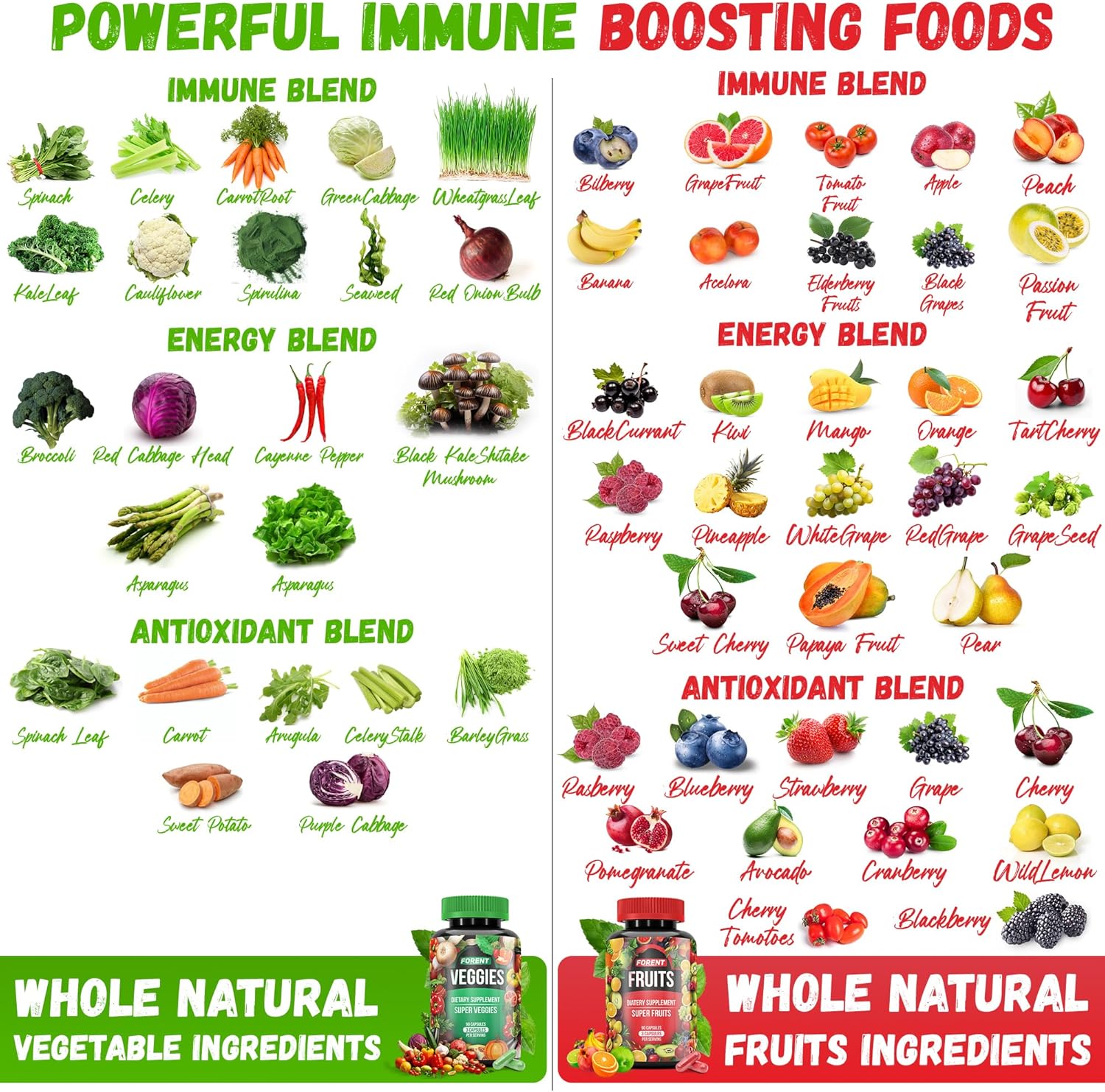 90 Forent Fruits & Veggies Capsules - Superfood Supplement with High Lycopene Vitamins & Minerals for Energy and Immune Support - USA-Made