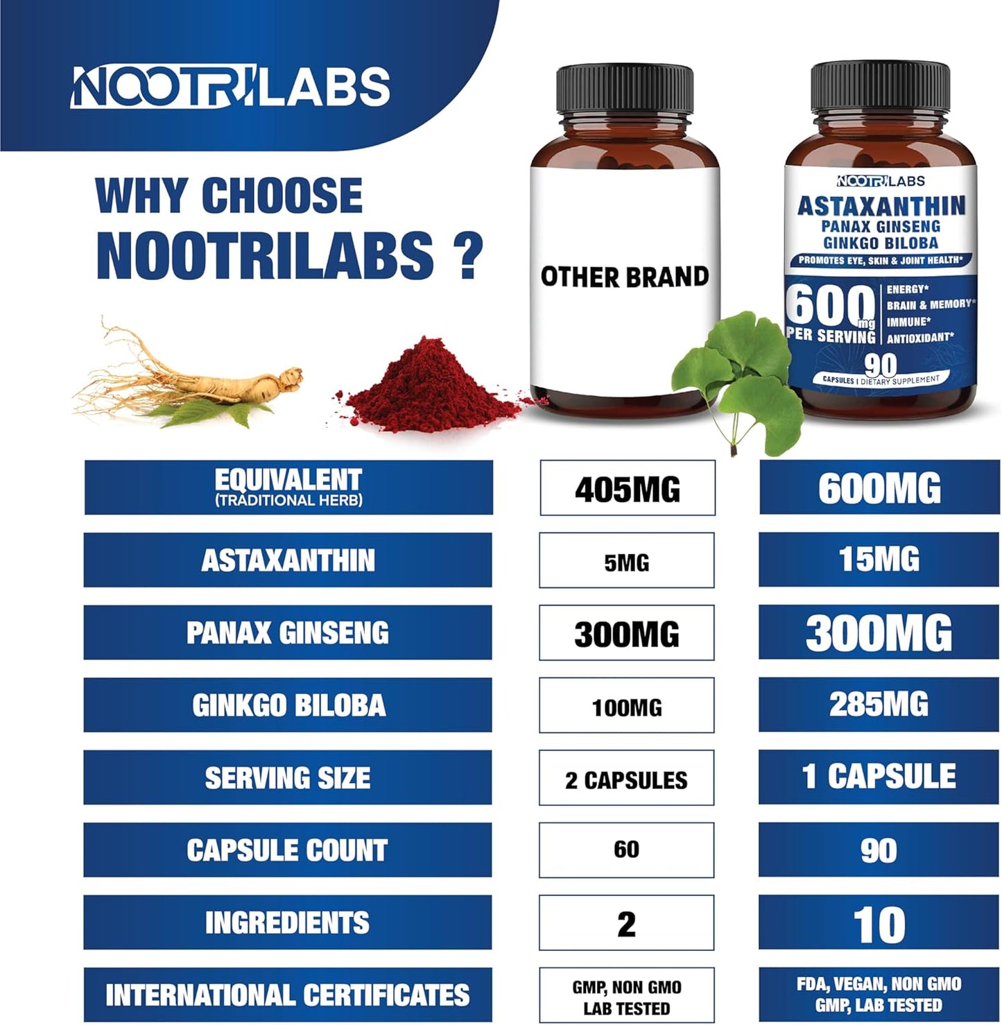 90 Vegan Capsules of Nootrilabs Naturals Astaxanthin 15mg with Panax Ginseng and Ginkgo Biloba for Eye, Skin, Energy, Cardio, Immune, and Focus