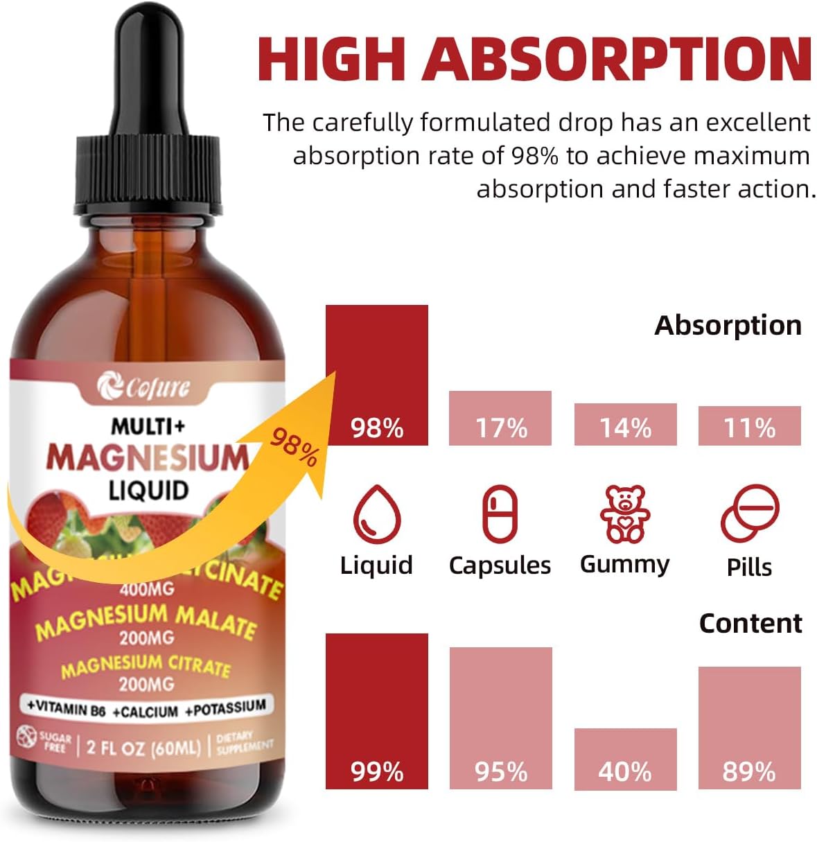 900mg Triple Magnesium Liquid Supplement with Potassium, Calcium, Vitamin B6 - Strawberry Flavor - Promotes Calm, Sleep, Muscle, Energy - Sugar Free - 2 Fl Oz
