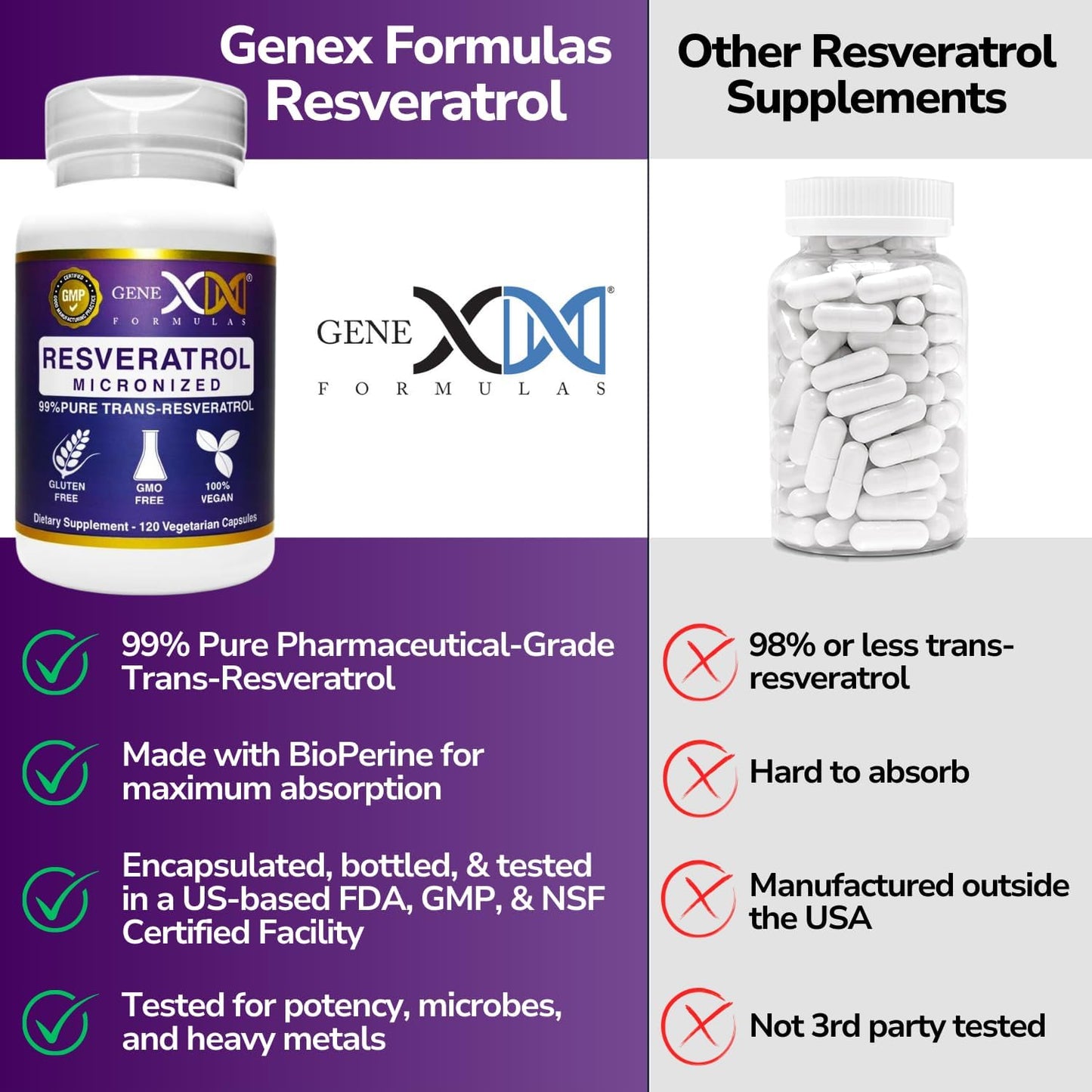 99% Micronized Trans-Resveratrol Capsules with BioPerine for Healthy Aging - 1000mg, 120 Capsules - Organic Pharmaceutical Grade Formula by Genex