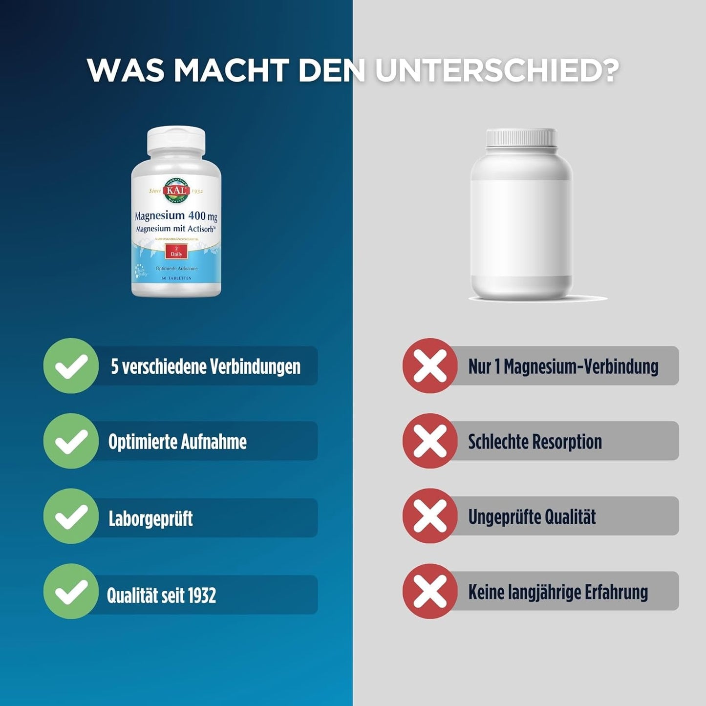 Actisorb KAL 400 Mg Magnesium Tablets - 60 Count Bottle