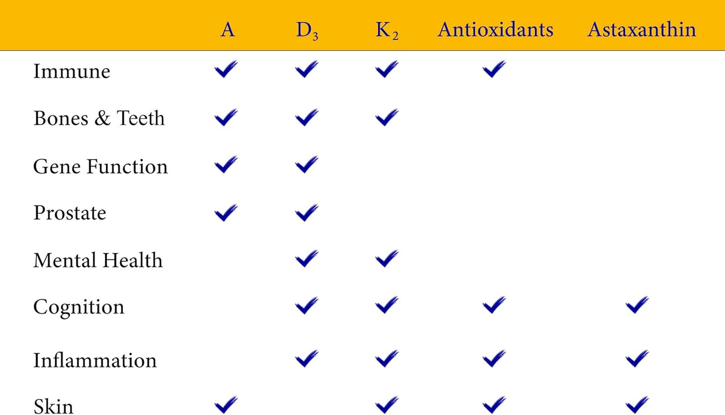 ADK Vitamin Supplement with Network Antioxidants for Vision, Bones, and Immune Support - D3 5000 iu Complex