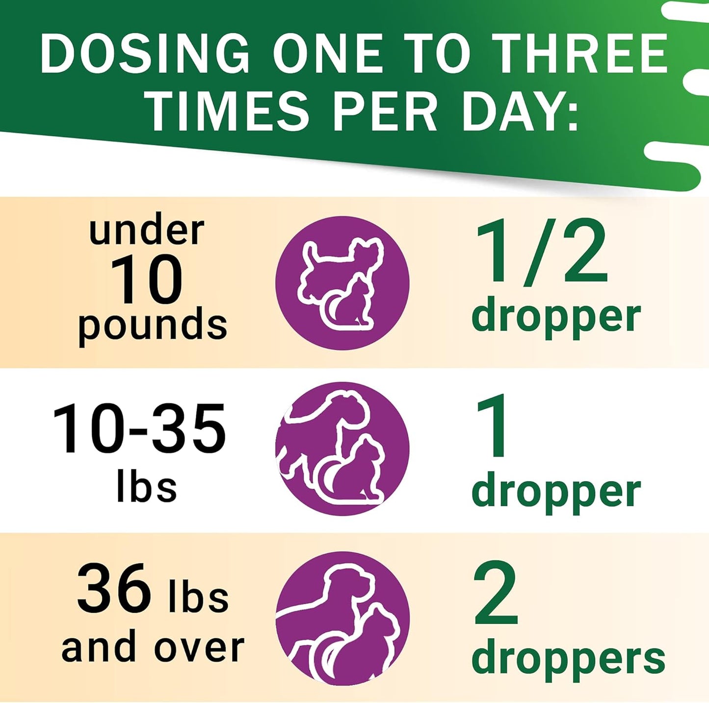 Adrenal Balance Herbal Drops for Dogs and Cats - Natural Cushings Treatment with Ashwagandha, Licorice Root, Rhodiola Rosea - 2oz