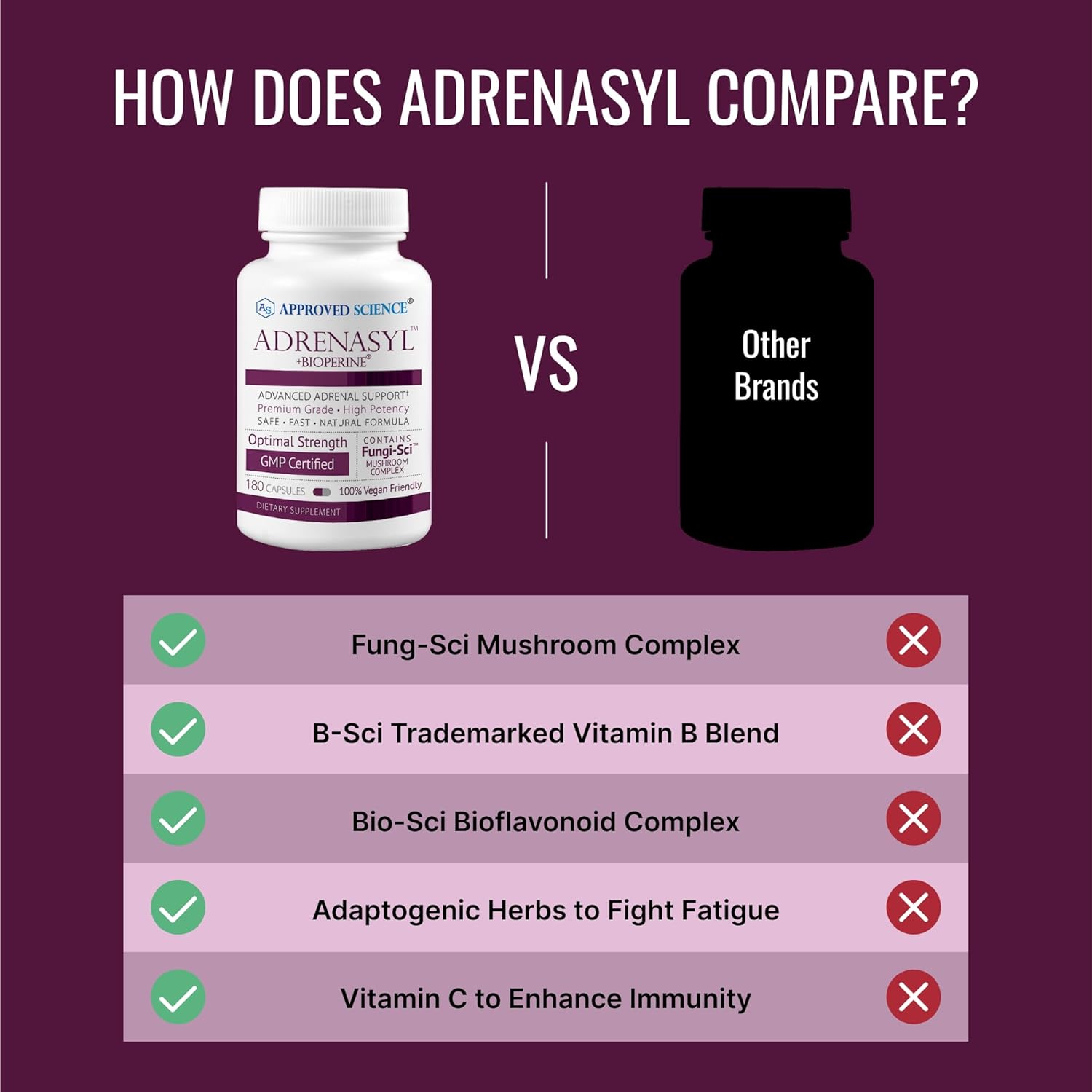 Adrenal Gland Support Supplement - 180 Capsules - Approved Science Adrenasyl