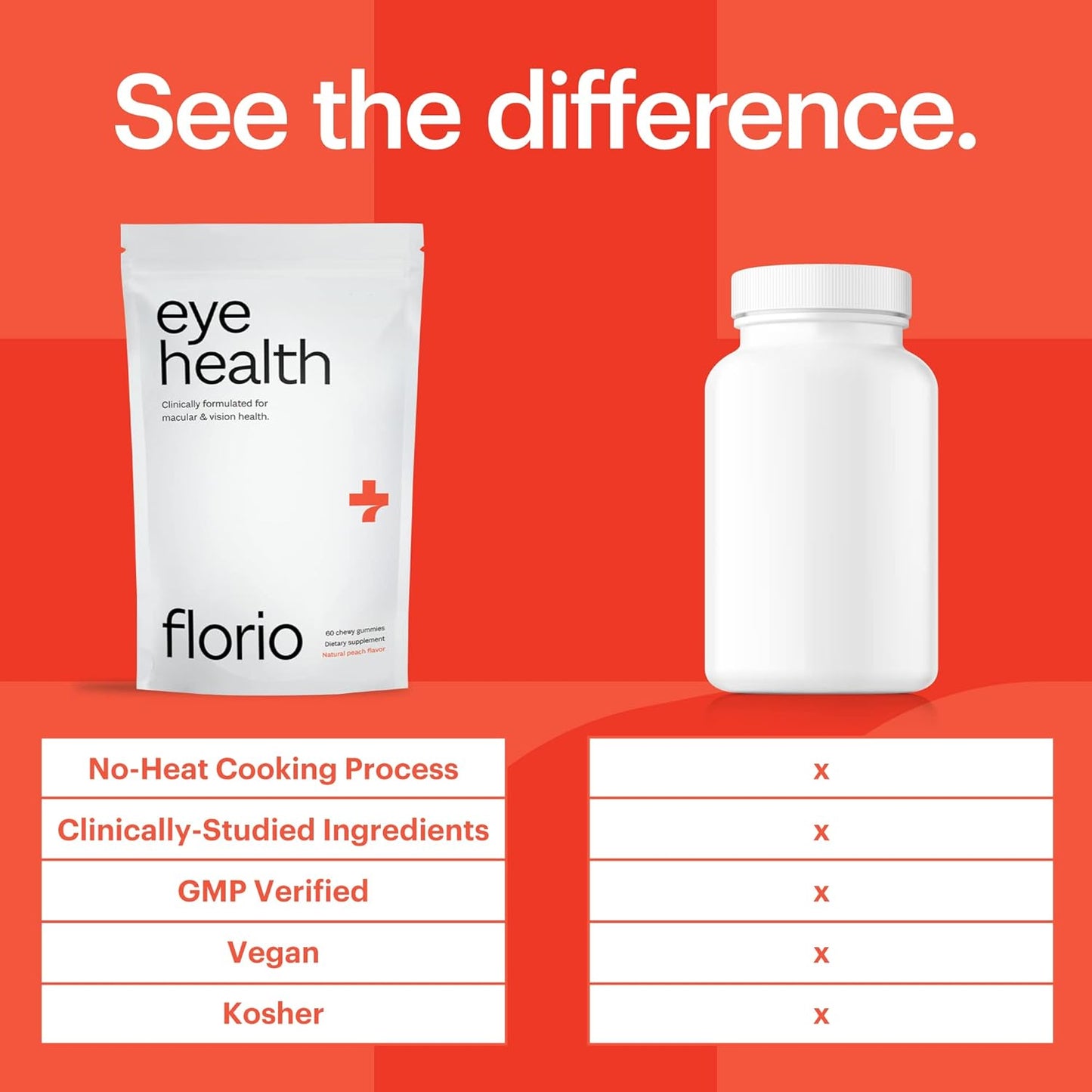 Adult Eye Health Gummy Vitamins with Lutein, Zeaxanthin, Vitamins A, B, C & E, Macular & Retinal Support, Antioxidant Formula, 30-Day Supply, Peach Flavor