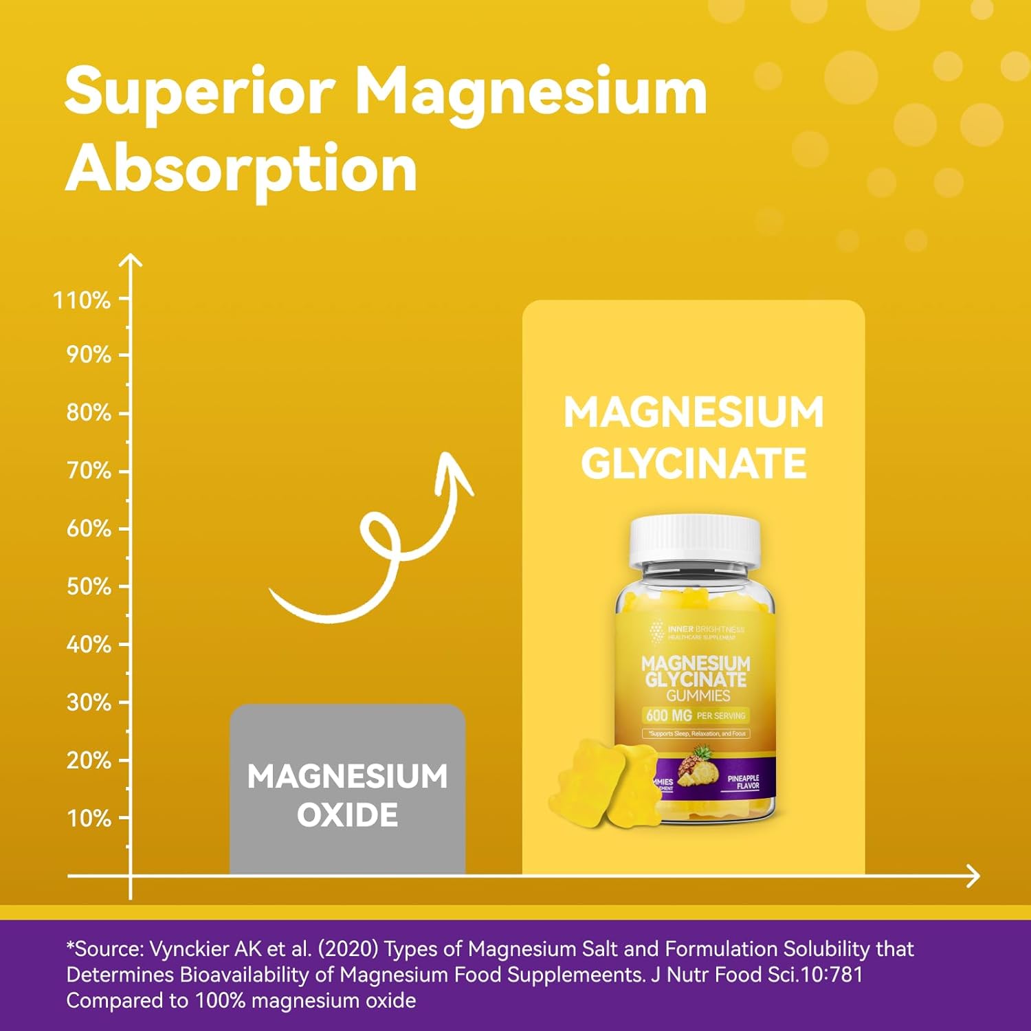 Adult Magnesium Gummies for Sleep, Relaxation, and Focus - Pineapple & Strawberry Flavors with Magnesium Citrate & Taurate