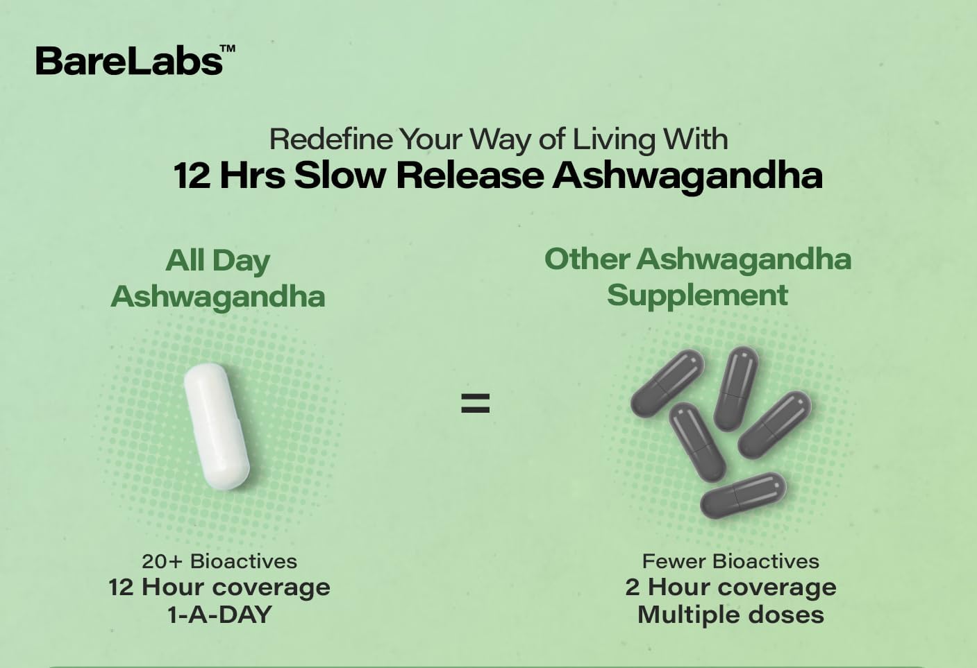Advanced 12 Hour Time Release Ashwagandha - Natural Root Extract - Sleep, Energy, Stress Support - Men and Women - 30 Day Supply