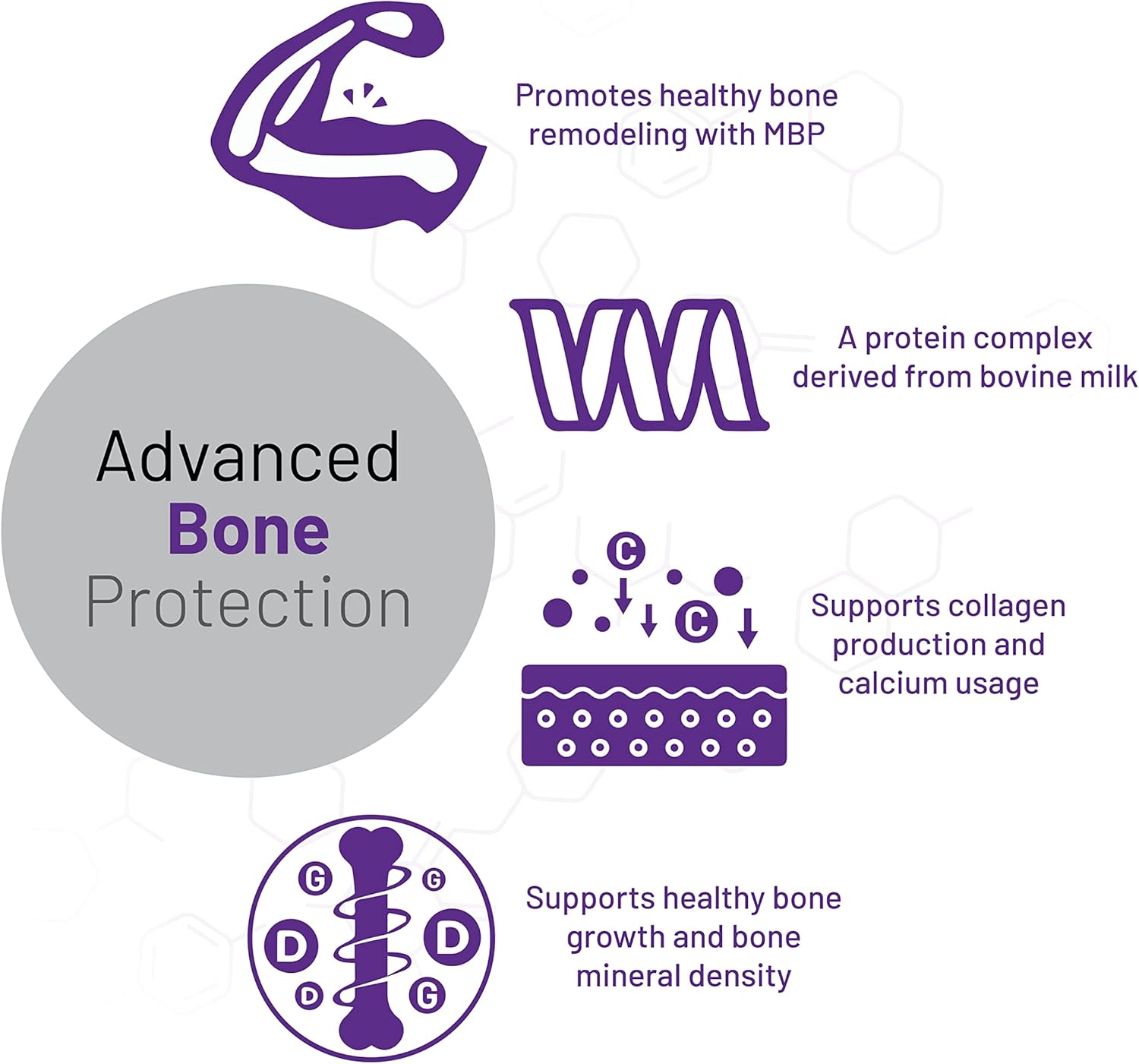 Advanced Bone Protection Supplement with MBP for Healthy Bone Remodeling - 30 Capsules, Gluten Free