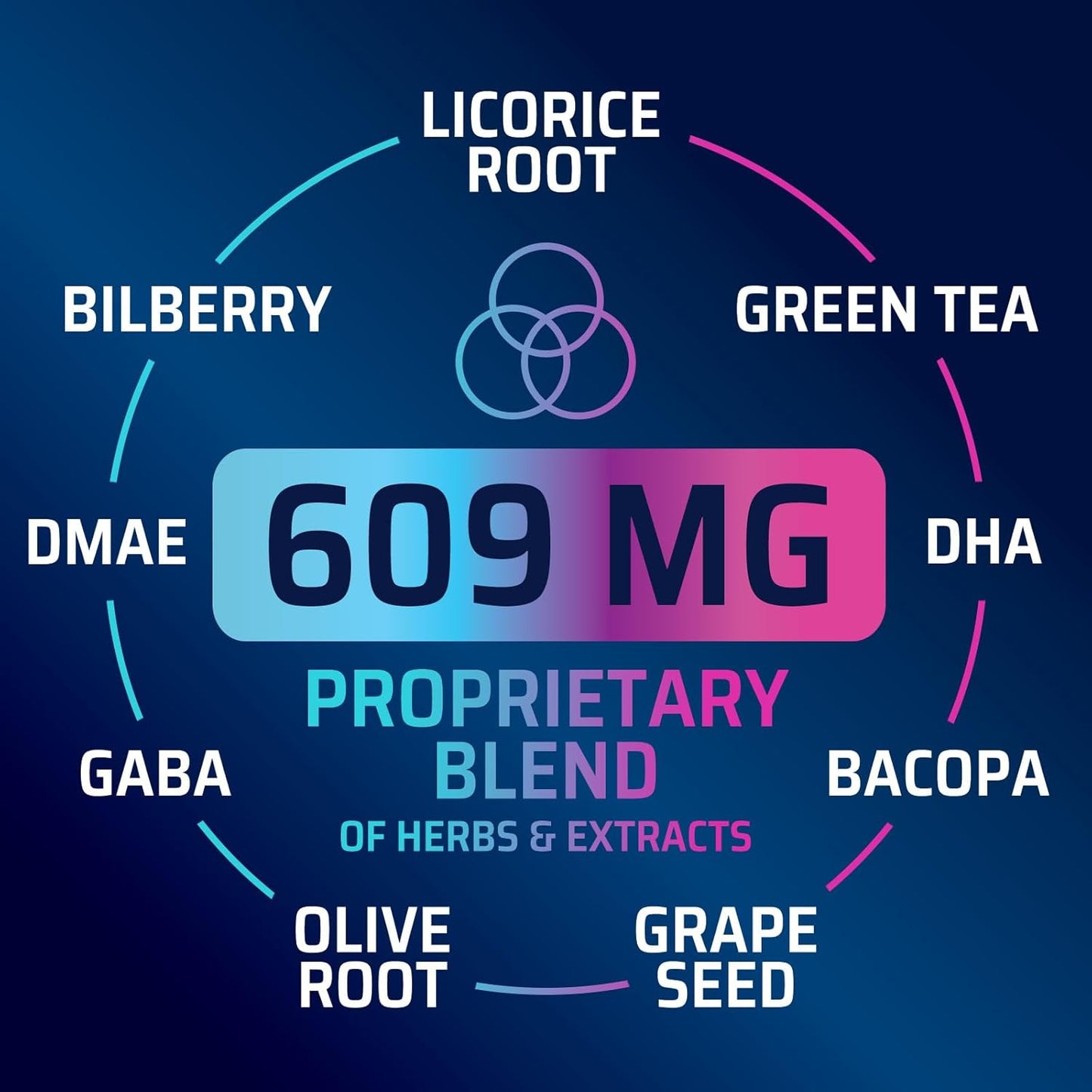 Advanced Brain Health Memory Vitamins with Bacopa & More - Cognitive Formula for Focus, Energy, and Clarity - 120 Capsules