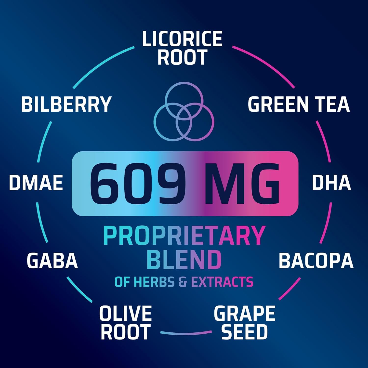 Advanced Brain Health Memory Vitamins with Bacopa & More - Cognitive Formula for Focus, Energy, and Clarity - 120 Capsules