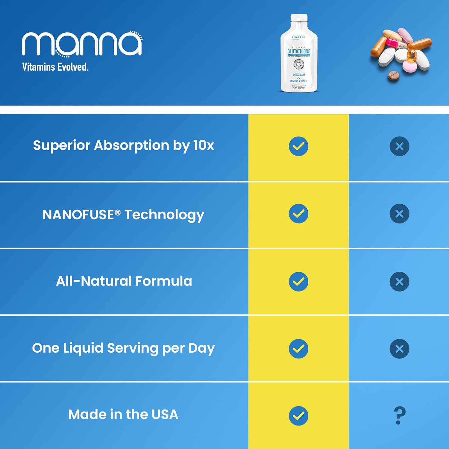Advanced Liposomal Glutathione Supplement by Manna Vitamins