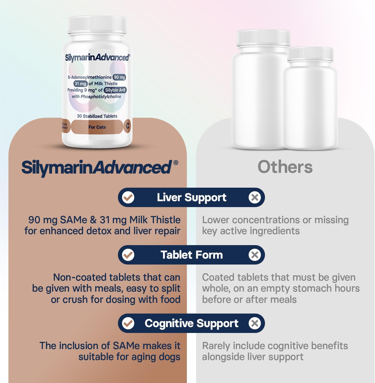 Advanced Liver Health Supplement for Cats - Milk Thistle with S-Adenosylmethionine & Silybin - 30 Tablets