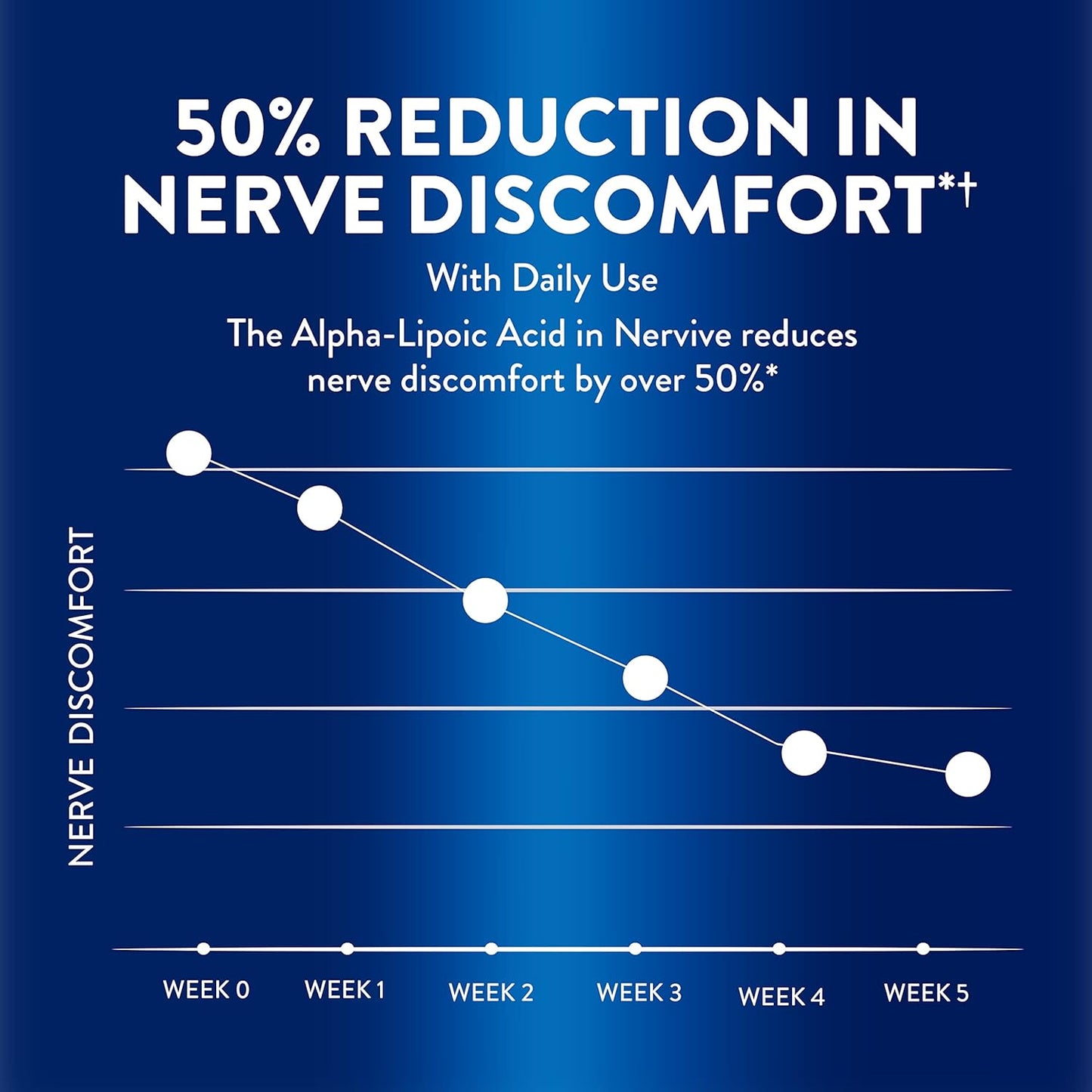 Advanced Nerve Relief + Mobility Supplement with Alpha Lipoic Acid & Boswellia for Nerve Aches & Weakness, 30 Tablets