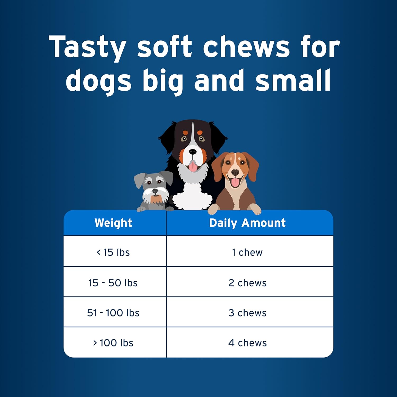 Advantage Pet Protect Daily Multivitamin Chews for Dogs - 120 Count