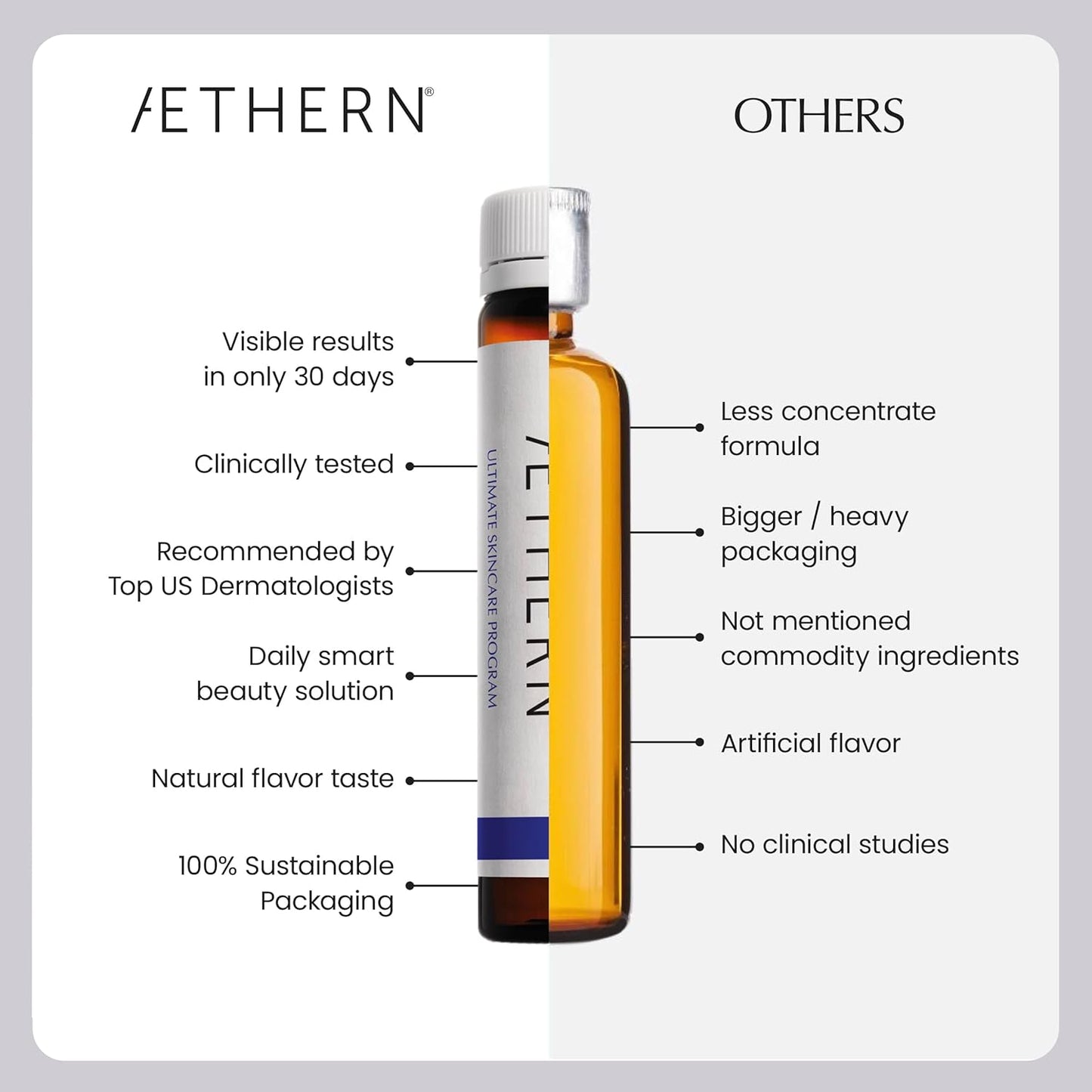 AETHERN Liquid Collagen and Hyaluronic Acid Supplement for Hydrated, Glowing Skin. Clinically Proven. UV Protection. 28 Servings