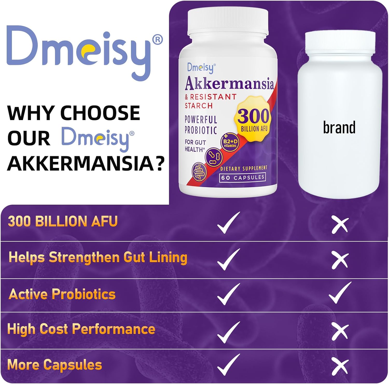 Akkermansia Probiotic Supplement for Gut Health - 300 Billion AFU Akkermansia Muciniphila, Boosts GLP-1, Digestive, Immunity, 60 Count