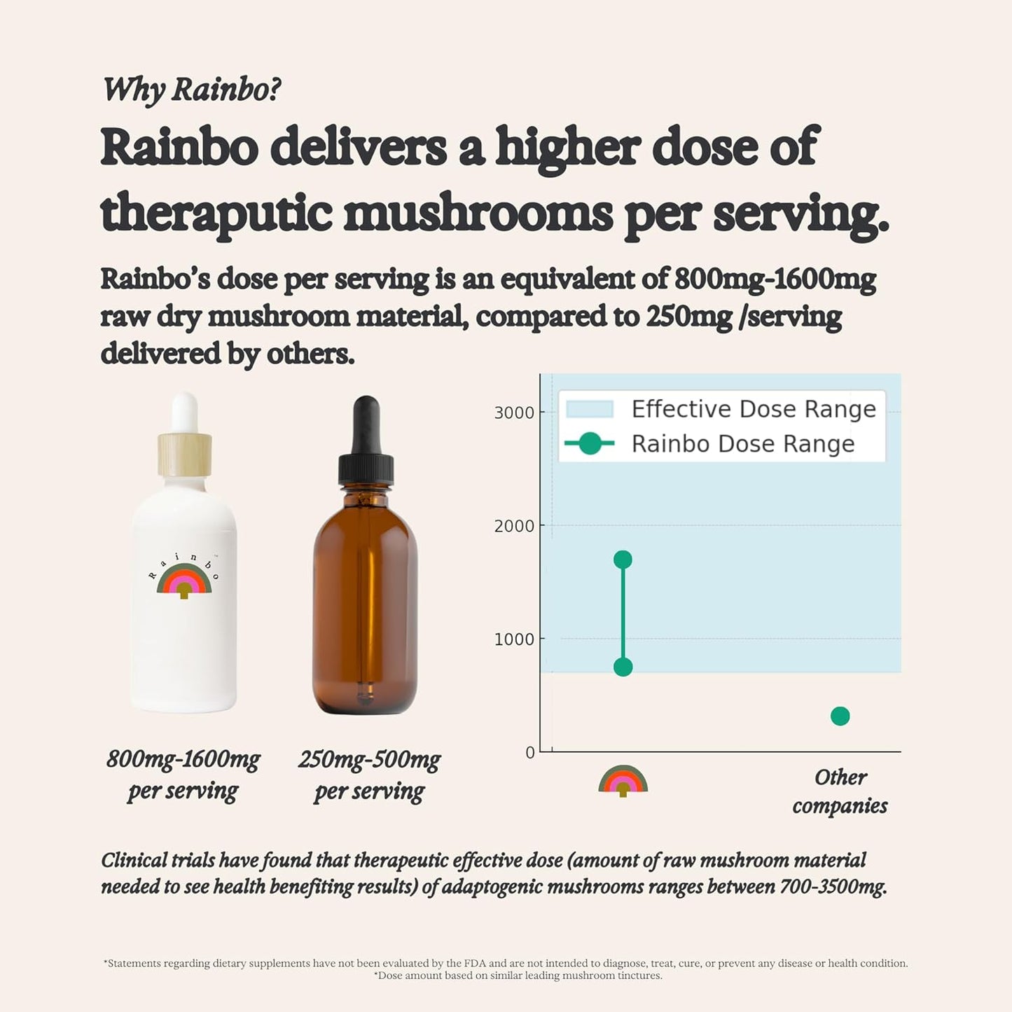 Alcohol-Free Reishi Mushroom Tincture for Immune Support, Mood, and Sleep - Vegan Liquid Supplement, Non GMO - 3.4 fl oz