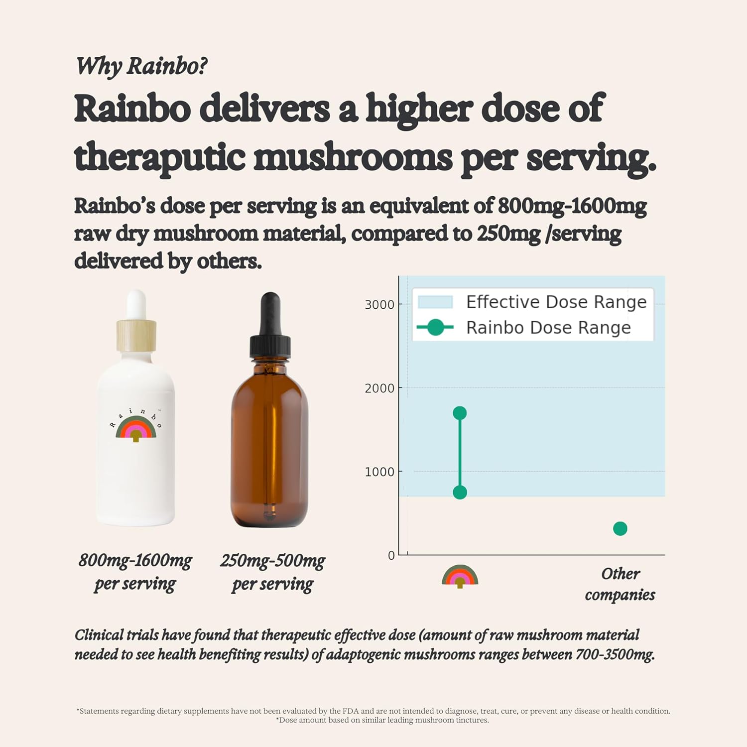 Alcohol-Free Reishi Mushroom Tincture for Immune Support, Mood, and Sleep - Vegan Liquid Supplement, Non GMO - 3.4 fl oz