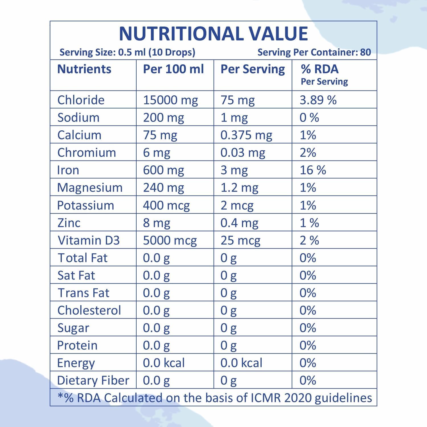 Alkaline Mineral Water Drops - pH Booster for Alkaline Water - Ayurvedic CMD Drop - 40 ml
