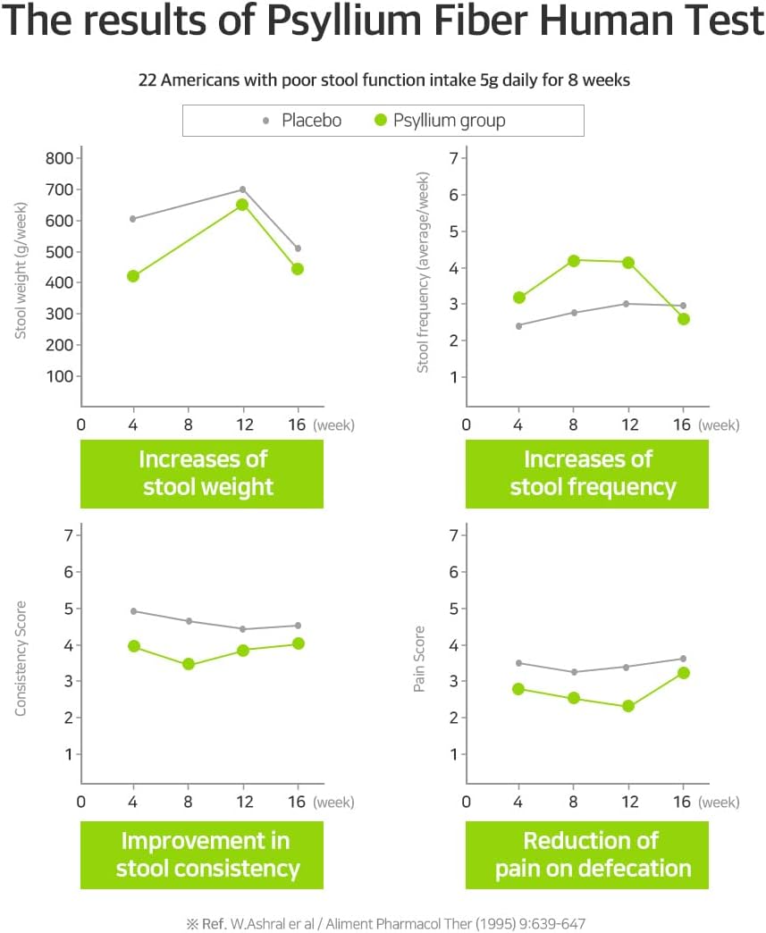 All-in-One Digestive Health Supplement with Psyllium Husk Fiber & Fish Collagen - 30 Packets