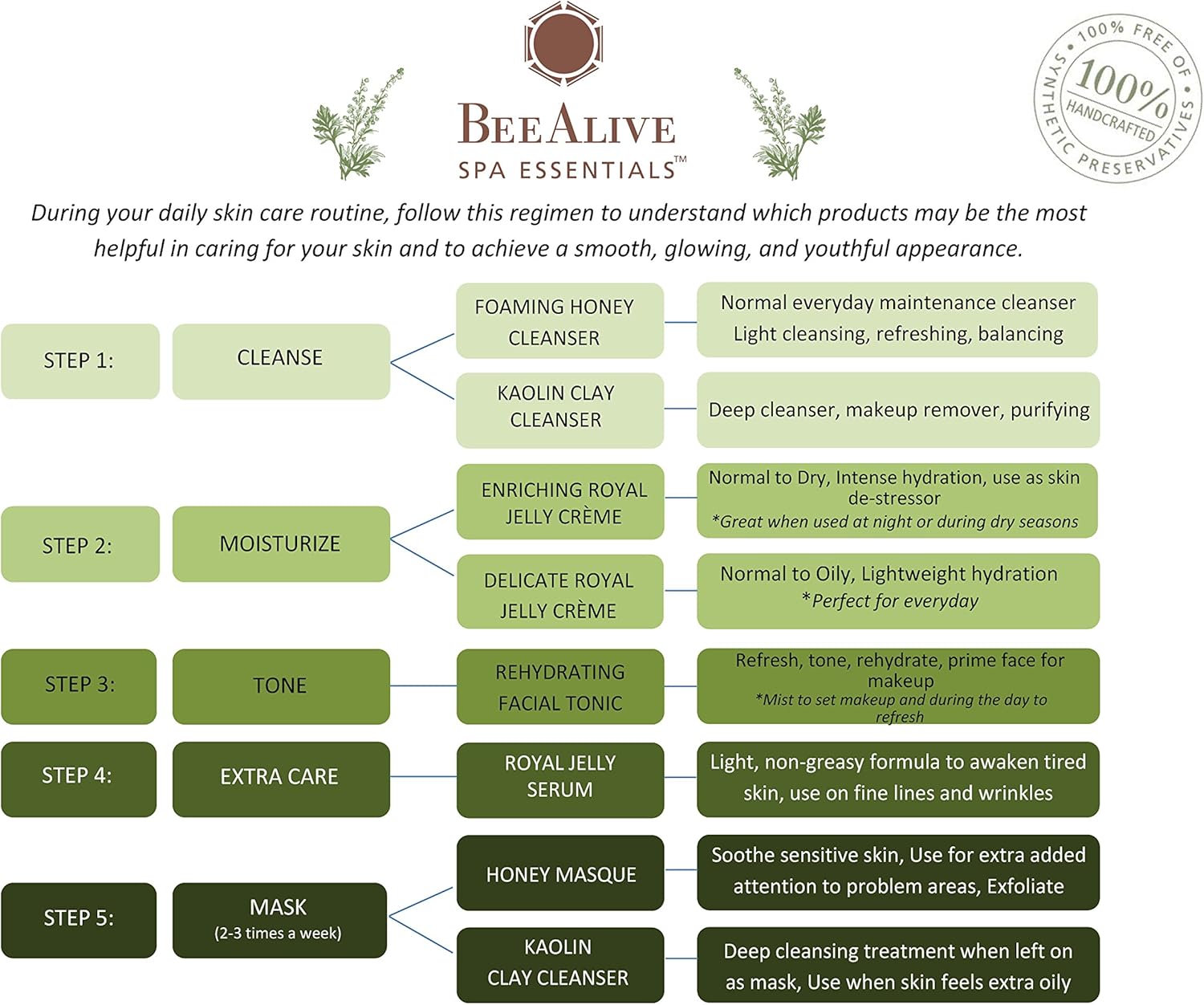 All-Natural BeeAlive Spa Essentials Delicate Royal Jelly Creme - Nourishing Skincare Solution