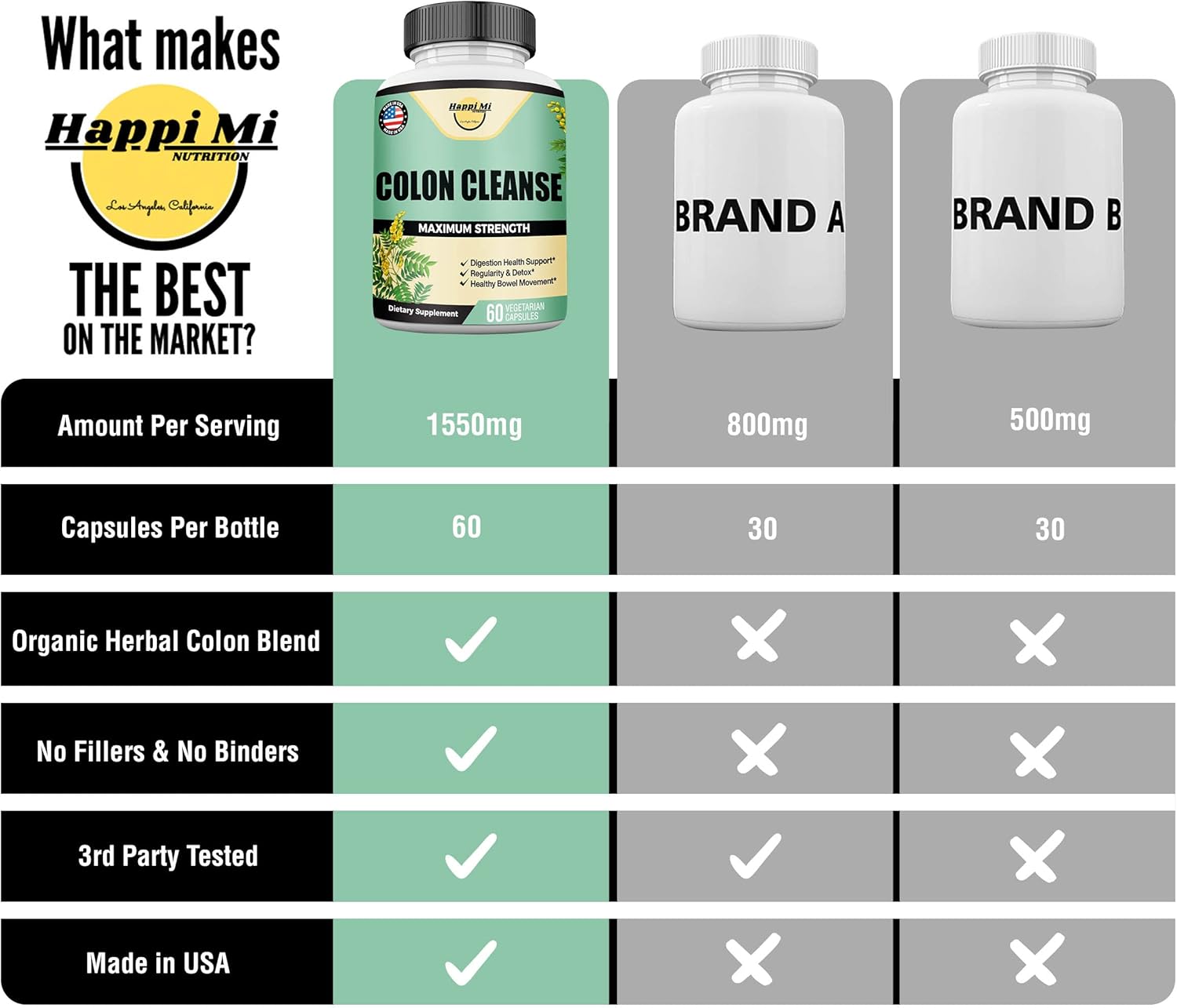 All Natural Colon Cleanse Detox Herbal Formula for Healthy Bowel Movements & Gut Health - Non-GMO - 60 Capsules