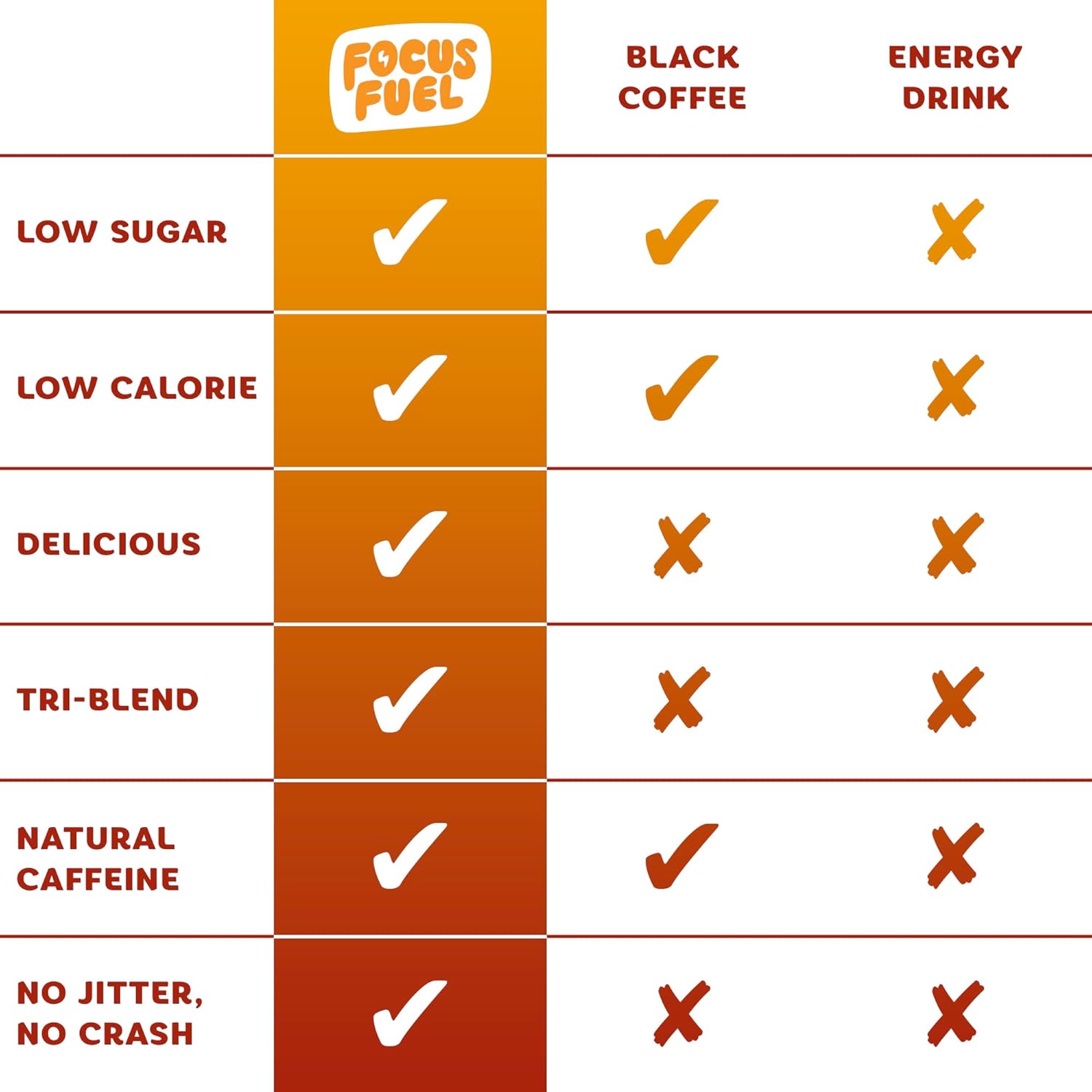 All-Natural FocusFuel Energy Chews - Boost Focus and Energy with 100mg Caffeine, B12, Magnesium, Electrolytes - Fruit Punch Flavor, 30 Chews - BoostGo Australia