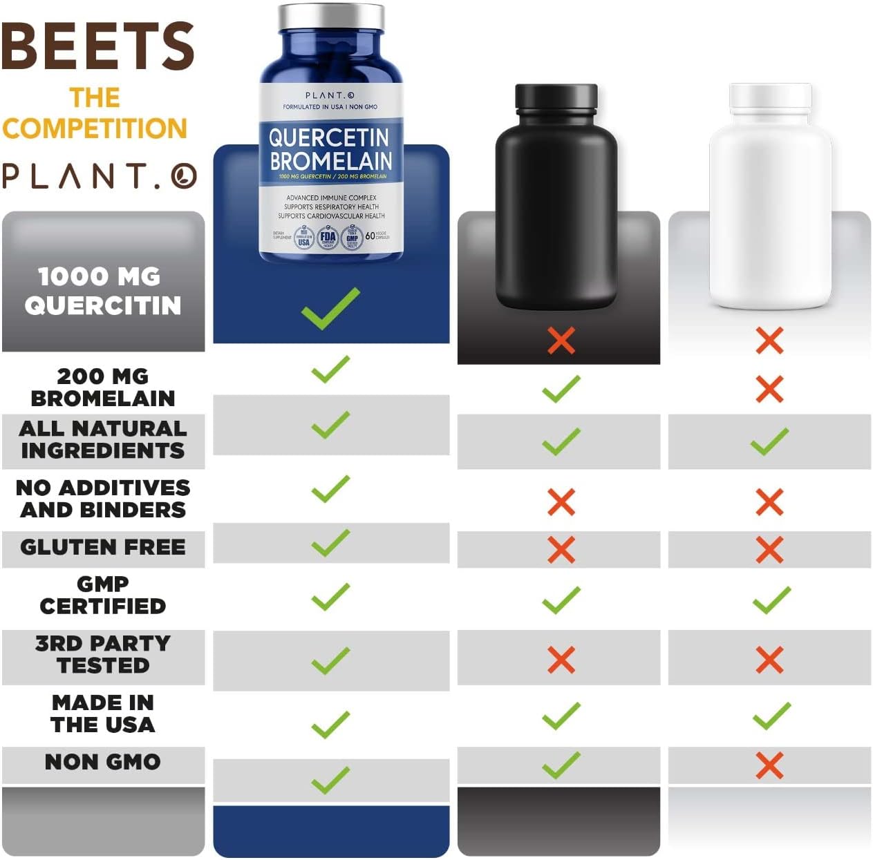 All Natural Plant.O Nutrition Quercetin with Bromelain Capsules - Immune, Respiratory, Joint Support - 1000mg Quercetin, 200mg Bromelain - 60 Veg Caps