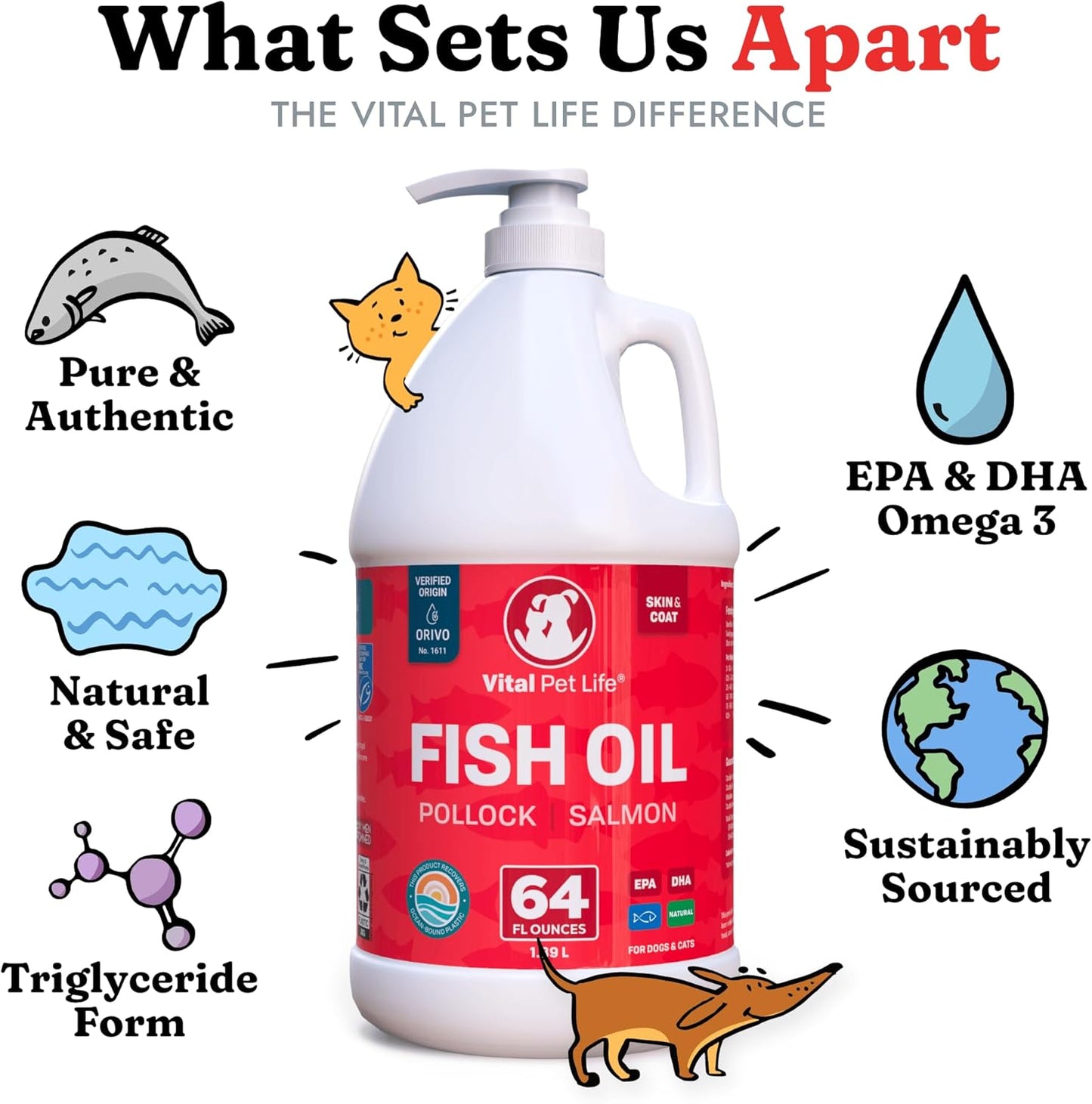 All Natural Salmon & Pollock Fish Oil for Dogs - Omega 3 EPA DHA Supplement for Healthy Skin & Coat, Itching & Allergy Defense, 64 oz