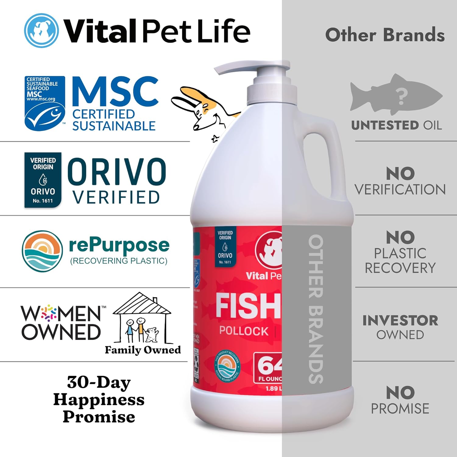 All Natural Salmon & Pollock Fish Oil for Dogs - Omega 3 EPA DHA Supplement for Healthy Skin & Coat, Itching & Allergy Defense, 64 oz