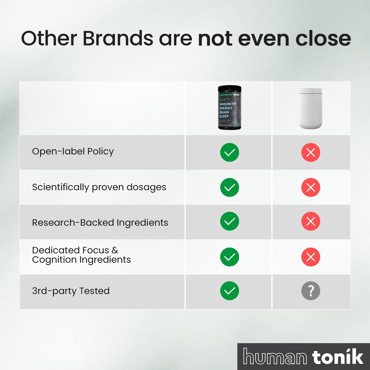 All-Natural Superfood Powder with 38 Superfoods, Vitamins, and Minerals for Energy, Stress, and Immunity Support - 30 Day Supply