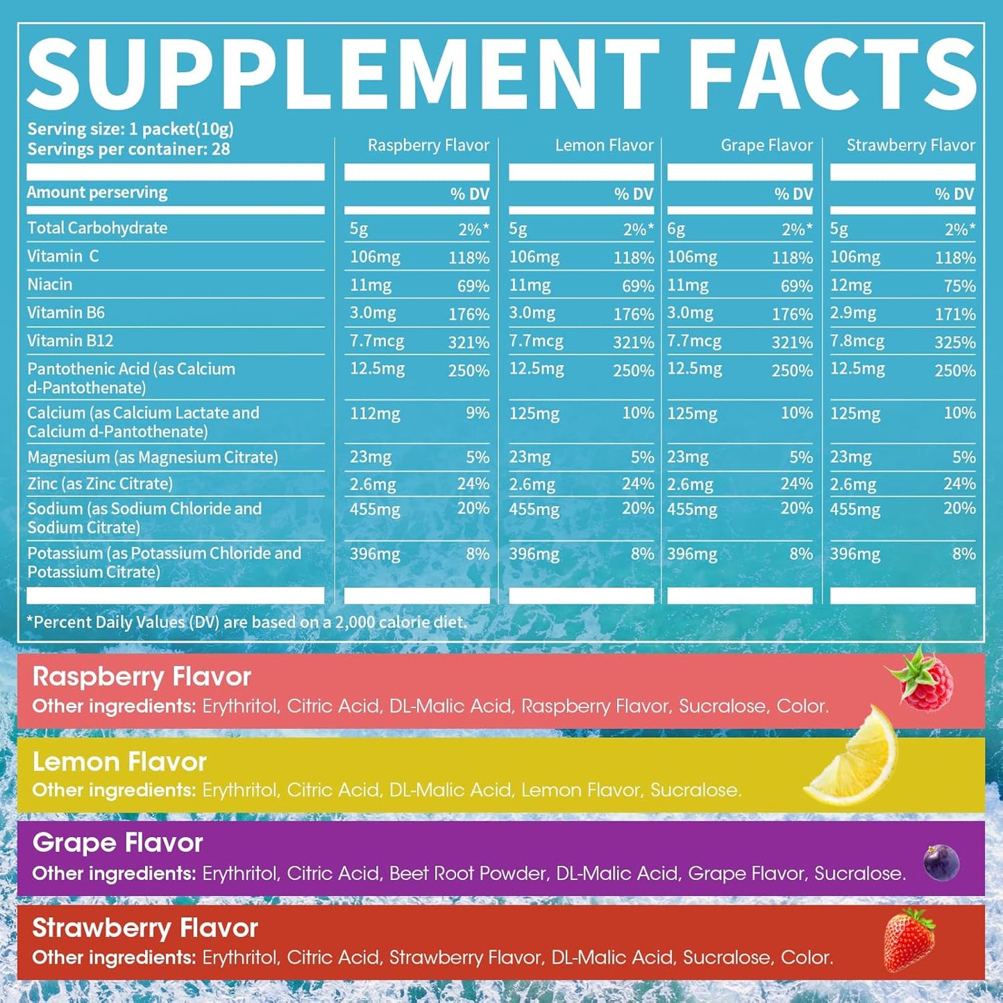 Alliwise Electrolytes Powder Packets - 28 On-The-Go Stick Packs, Zero Sugar Keto Hydration Drink Mix