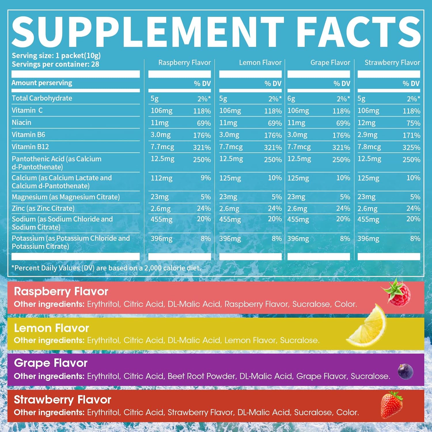 Alliwise Electrolytes Powder Packets - 28 On-The-Go Stick Packs, Zero Sugar Keto Hydration Drink Mix