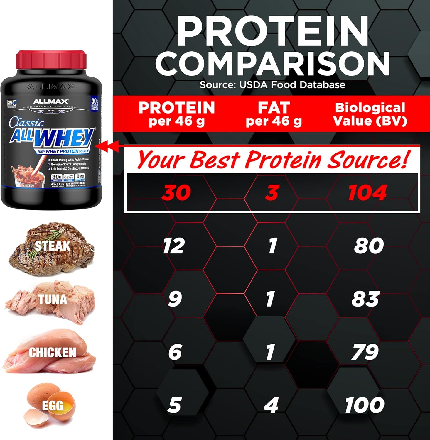 ALLMAX Nutrition AllWhey Classic Whey Protein - Cookies & Cream, 5 lbs - 24g Protein per Serving - Gluten Free - Approx. 49 Servings