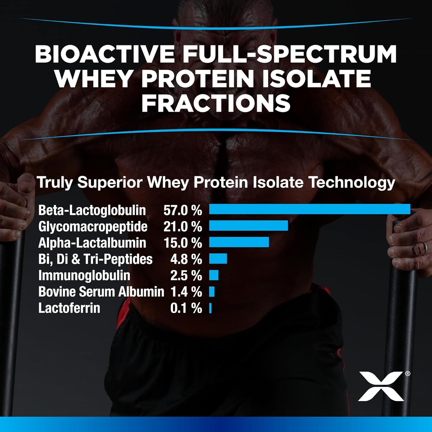 ALLMAX Nutrition ISOFLEX Chiller Citrus Peach Sensation Protein Powder - 1 lb - 27g Protein Per Serving - Zero Fat & Sugar - 99% Lactose Free - 14 Servings