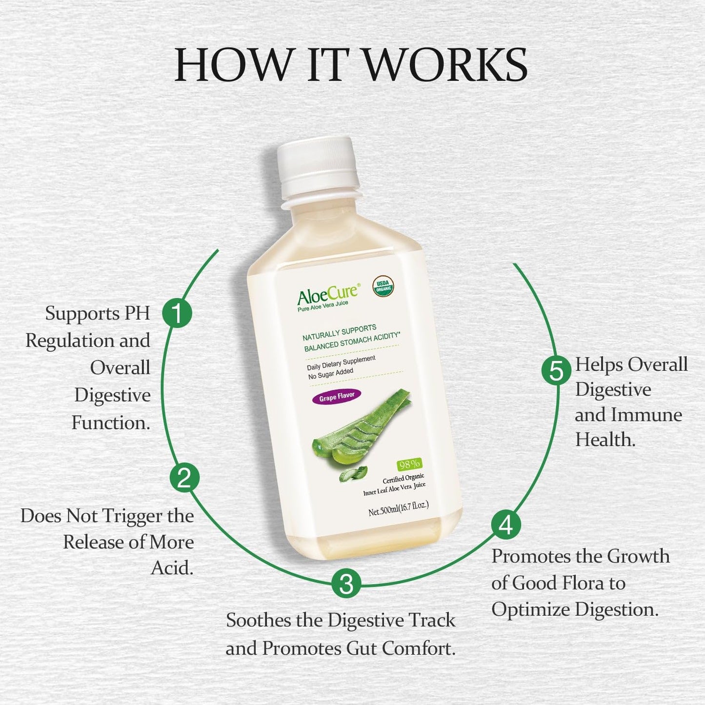 AloeCure Organic Aloe Vera Juice Sample Pack - 8 Bottles, Grape and Natural Flavor - 500ml Each