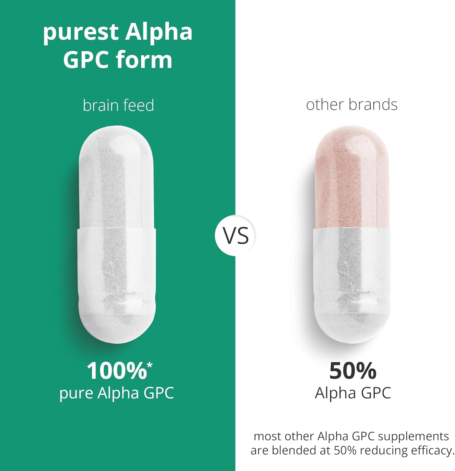 Alpha GPC Brain Supplement Capsules for Memory and Focus | 30 Day Supply | Nootropic Acetylcholine Precursor | Lab-Tested Brain Feed