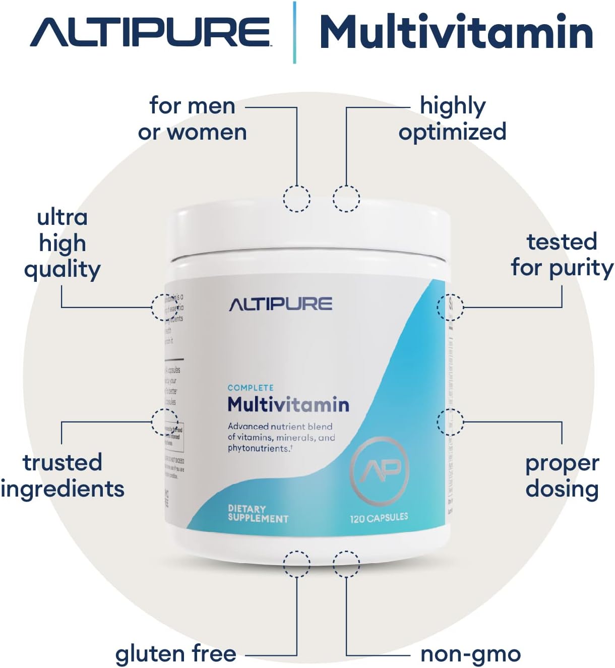 ALTIPURE™ Complete Multivitamin - Gluten-Free, Dairy-Free, Supports Heart, Bone, Eye, Brain Health & Immune Function - 120 Capsules