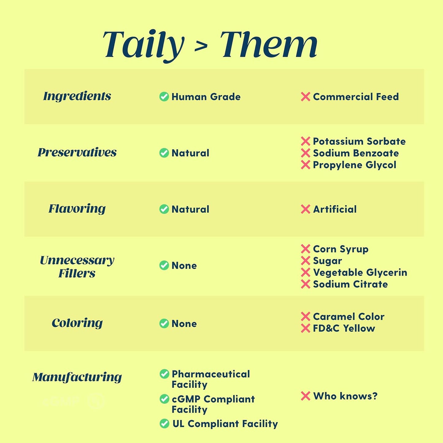 AminoPets Liquid Iron Supplement for Dogs and Cats - Supports Anemia and Low Energy - Made in USA