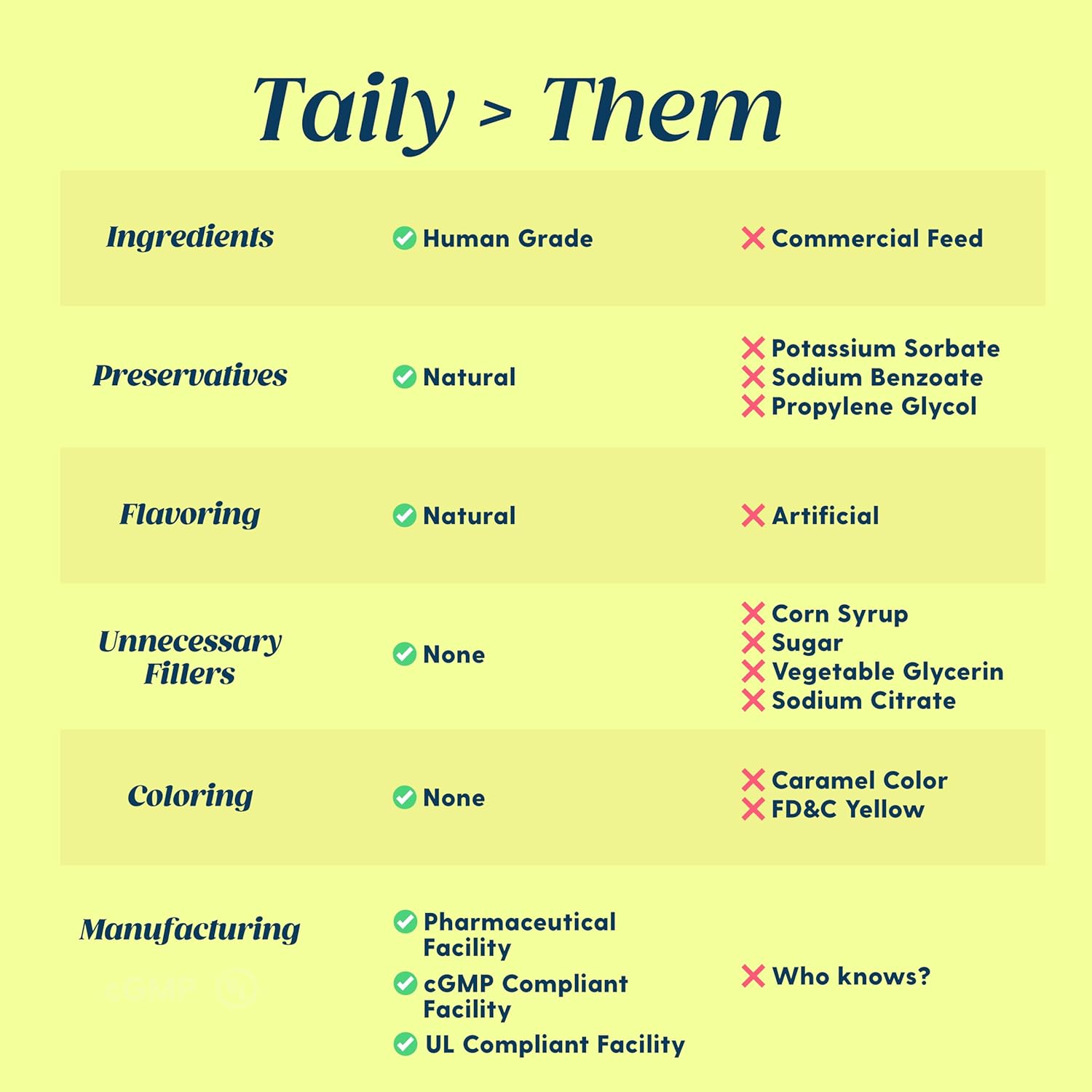 AminoPets Liquid Iron Supplement for Dogs and Cats - Supports Anemia and Low Energy - Made in USA