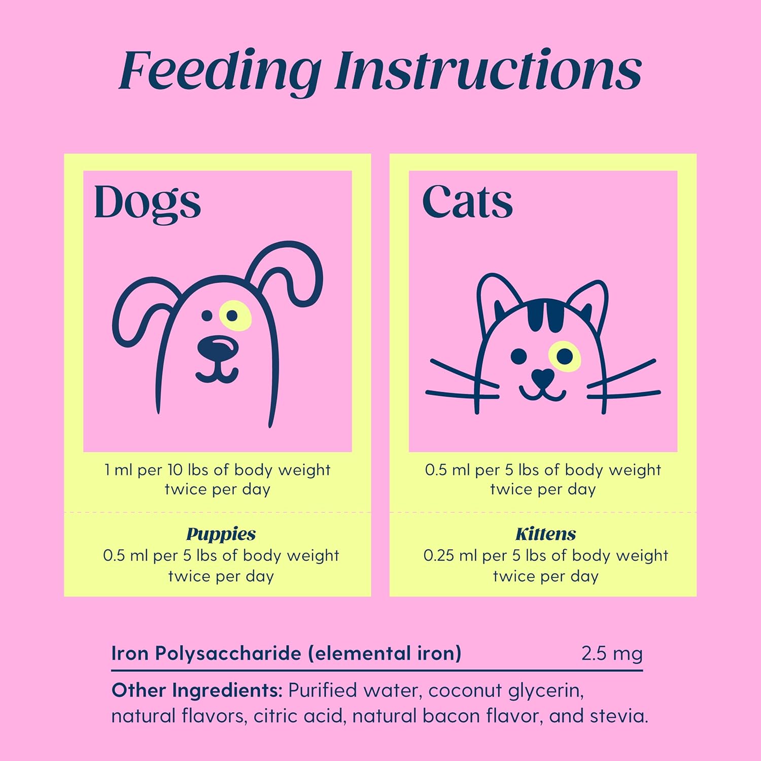 AminoPets Liquid Iron Supplement for Dogs and Cats - Supports Anemia and Low Energy - Made in USA