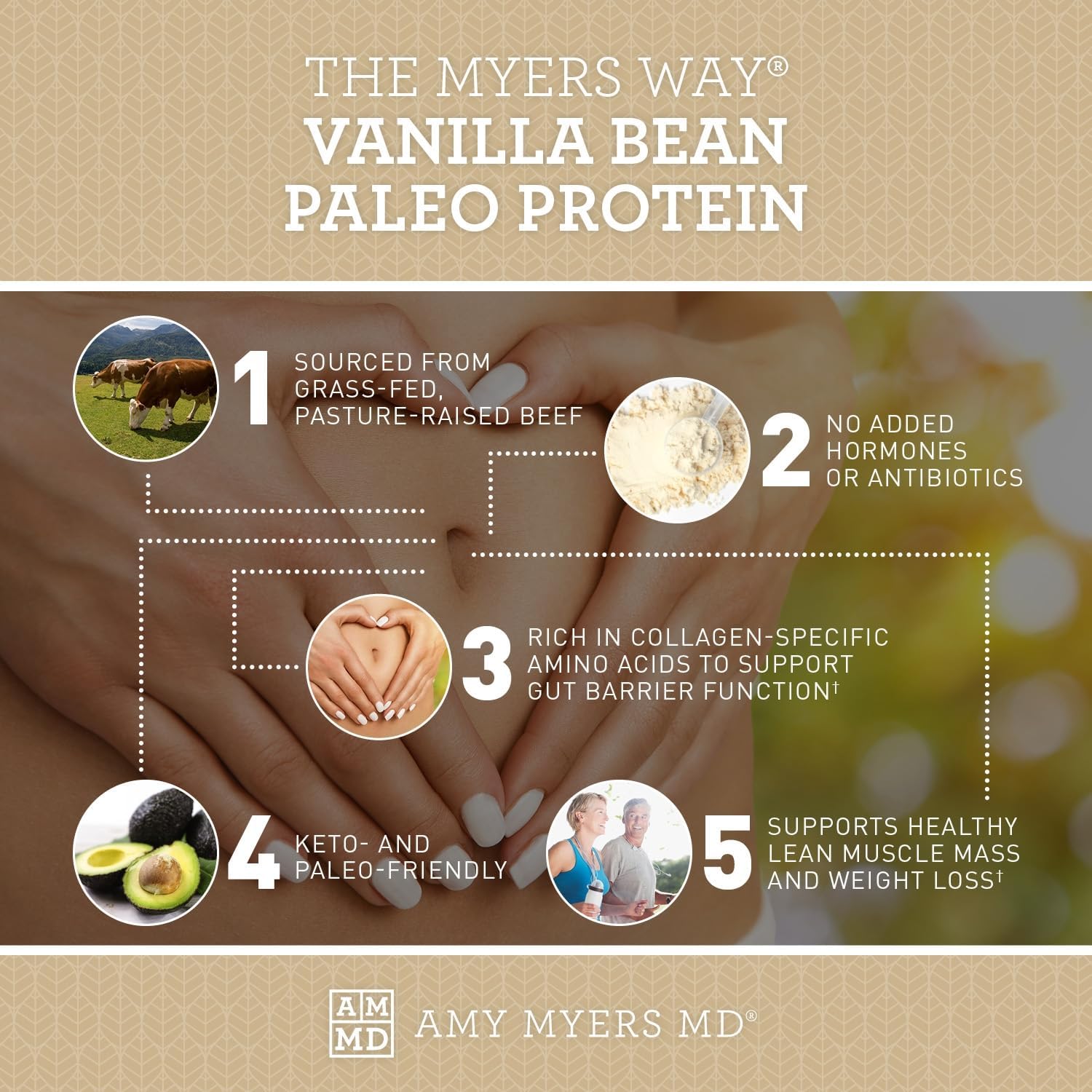 Amy Myers MD Vanilla Bean Pure Paleo Protein Powder - Grass Fed, Pasture Raised, Hormone Free - Keto & Paleo Friendly - 29.31 oz